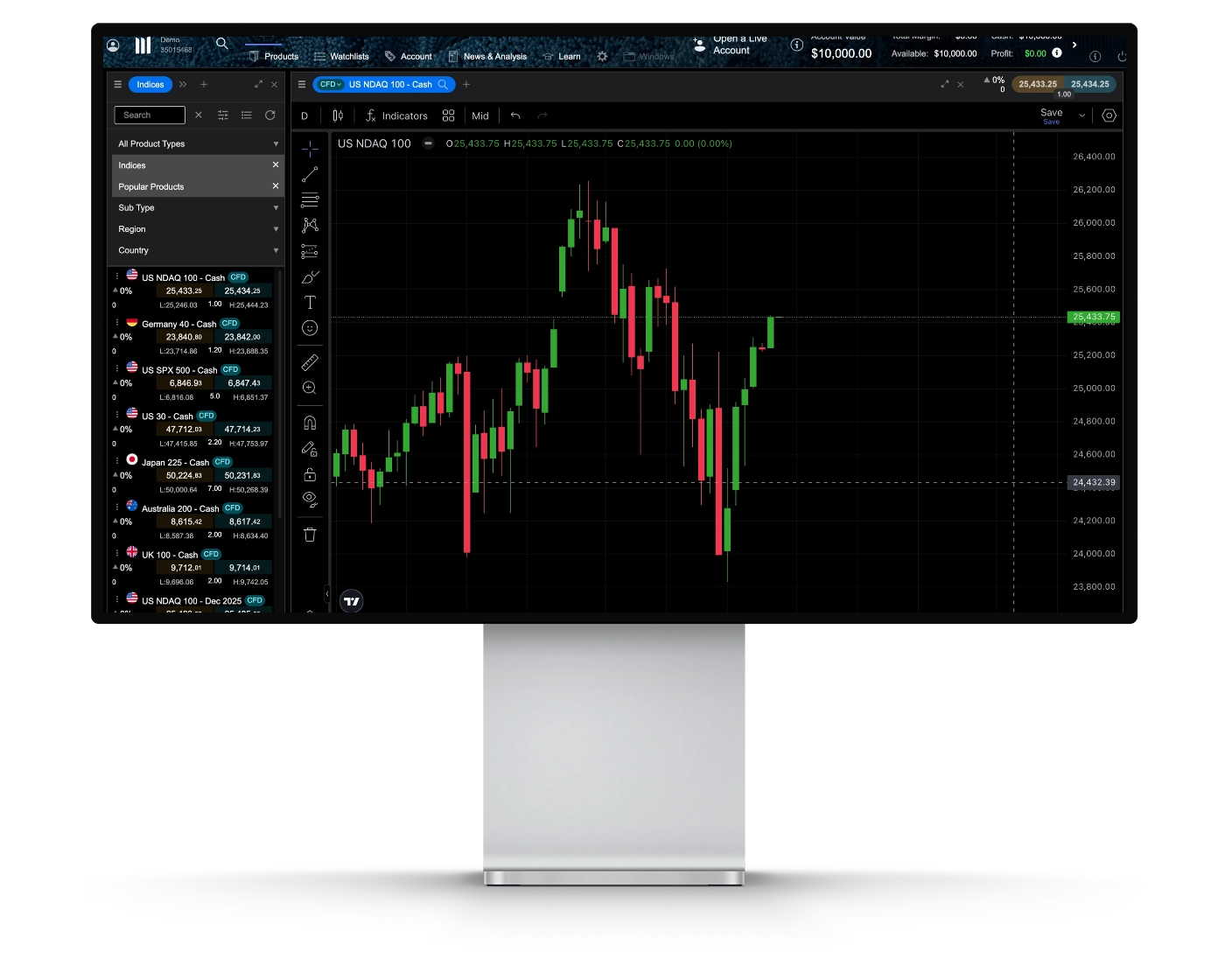 CMC Markets review image showing Next Generation trading charts and technical analysis tools.