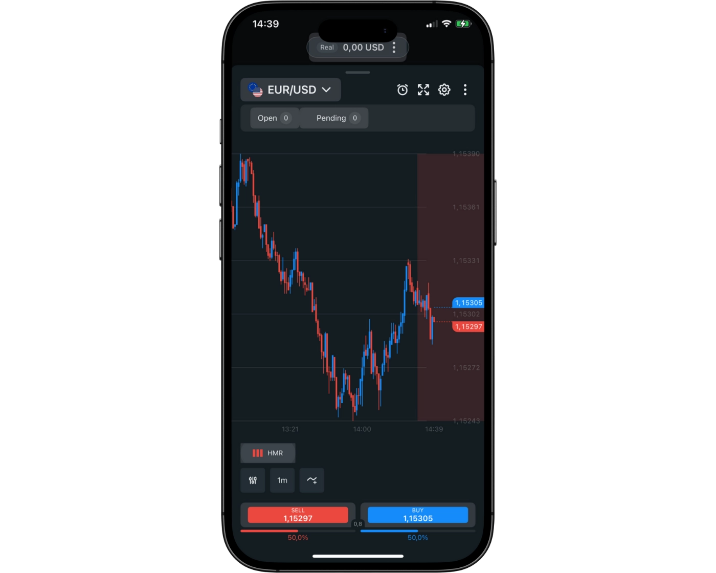 Exness review image showing Exness Trade App charts for analyzing trades on smartphones.