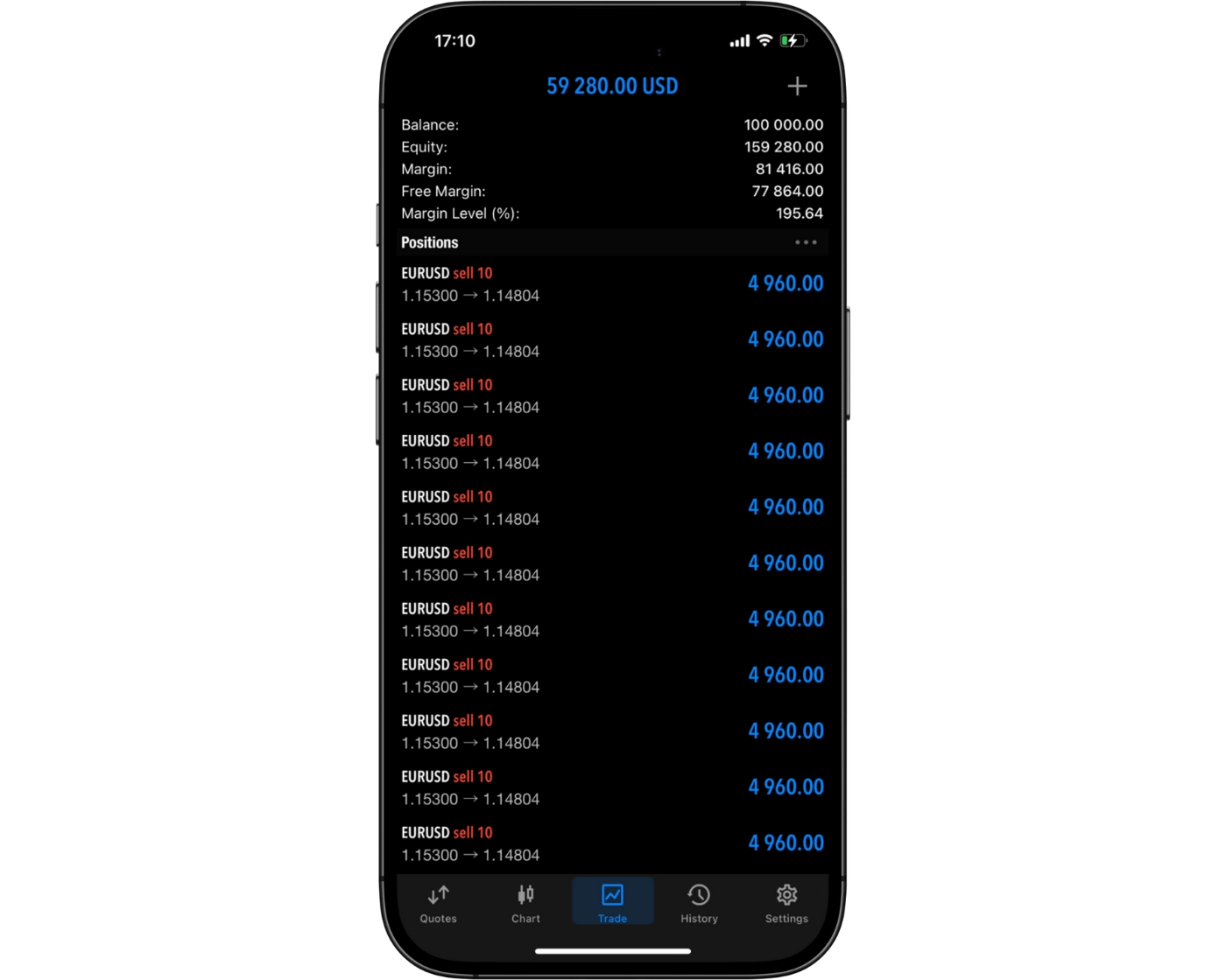 List of Pepperstone Pros