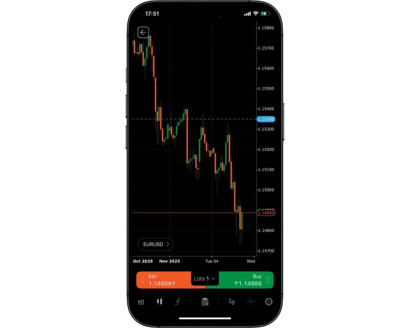 Pepperstone review image showing cTrader Mobile App charts for analyzing trades on smartphones.