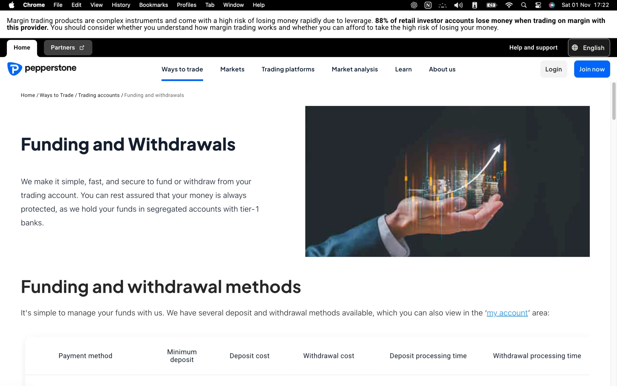 Pepperstone review image showing all funding and withdrawal methods, including Apple Pay, Google Pay, debit/credit cards, PayPal, MPESA, mobile money, Neteller, Skrill, and bank wire.