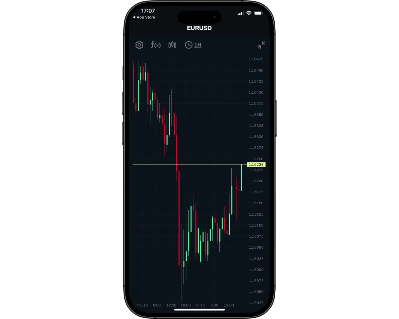 AvaTrade review image showing AvaTrade Mobile App charts for analyzing trades on smartphones.