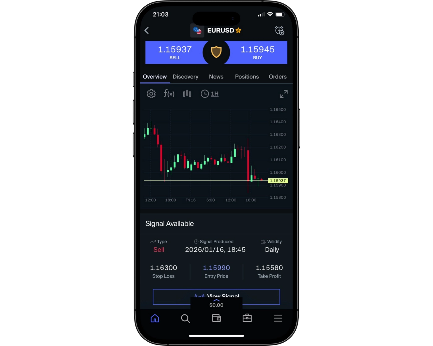 AvaTrade Review image showing the AvaTrade mobile app orders page, including instrument selection, lot size, stop loss, take profit, and buy/sell options.