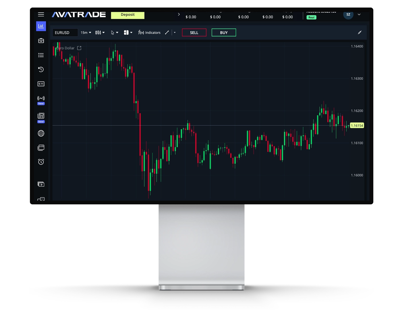 AvaTrade review image showing the AvaTrade Web Trader, trading charts and technical analysis tools.