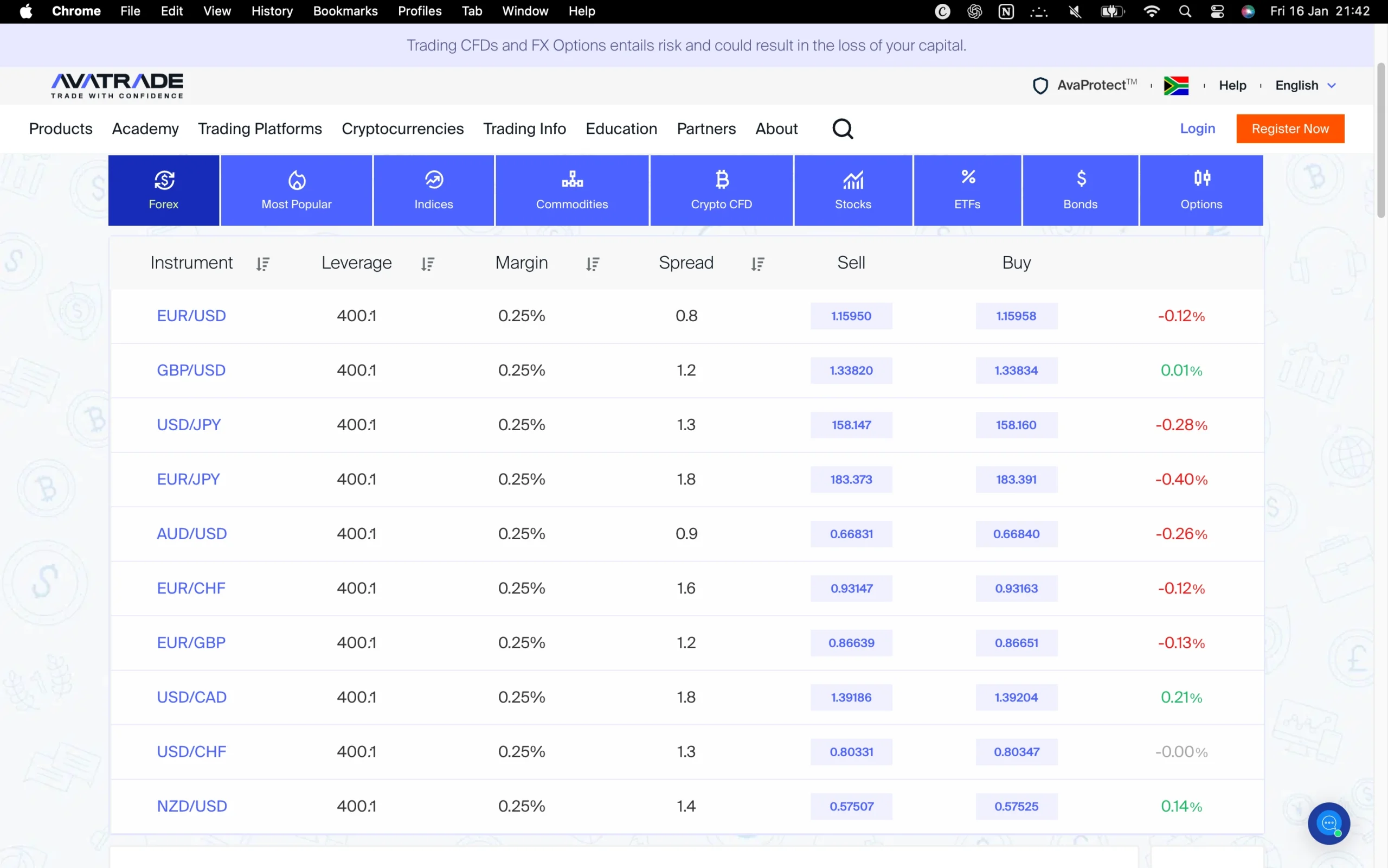 AvaTrade review image showing all tradable instruments AvaTrade offers, including Forex, Indices, Commodities, Crypto, Stocks, ETFs, Bonds and Options.