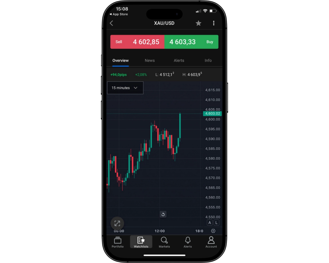 Forex.com review image showing the Forex.com Mobile App charts for analyzing trades on smartphones.