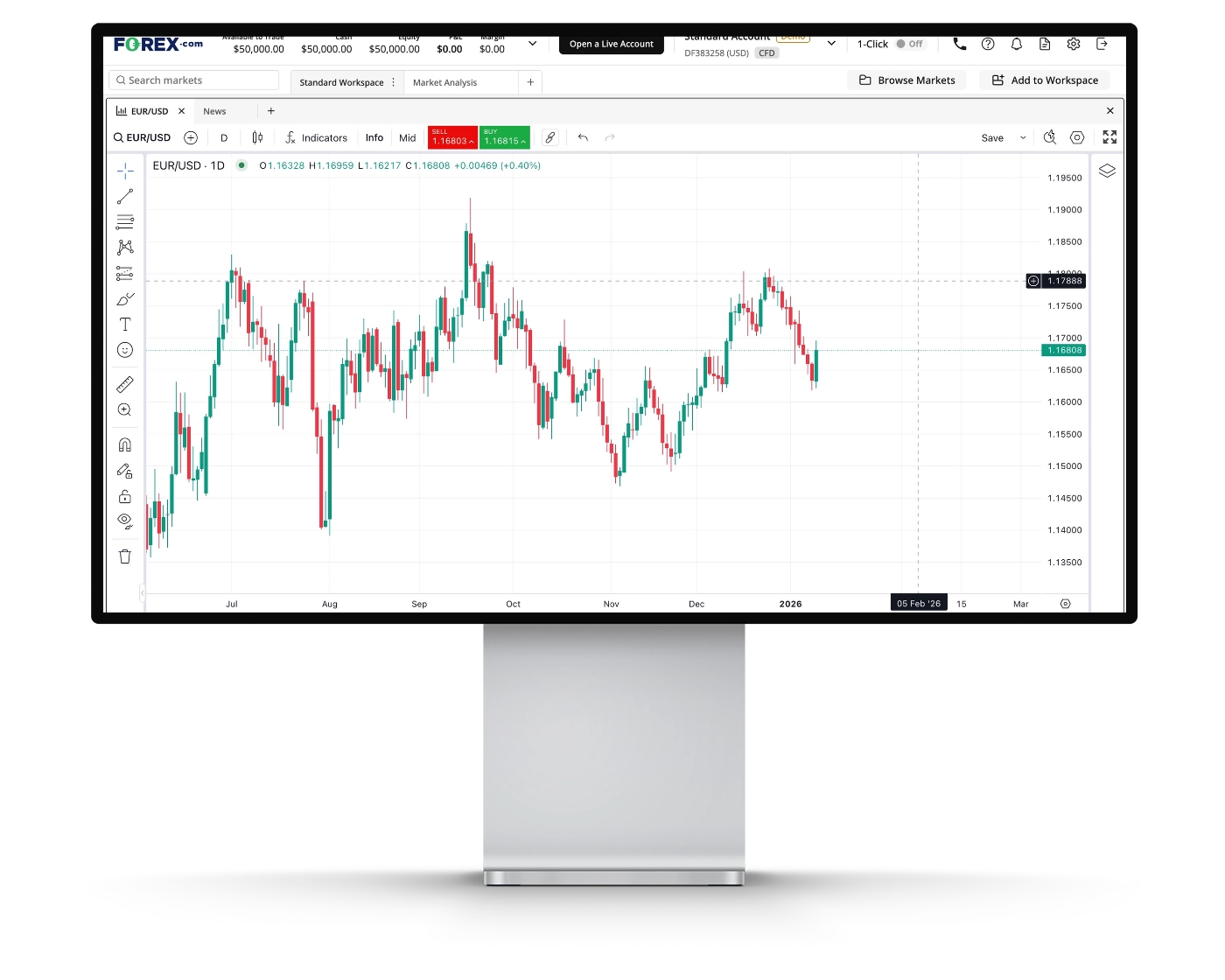 Forex.com review image showing Forex.com Web Trader, trading charts and technical analysis tools.