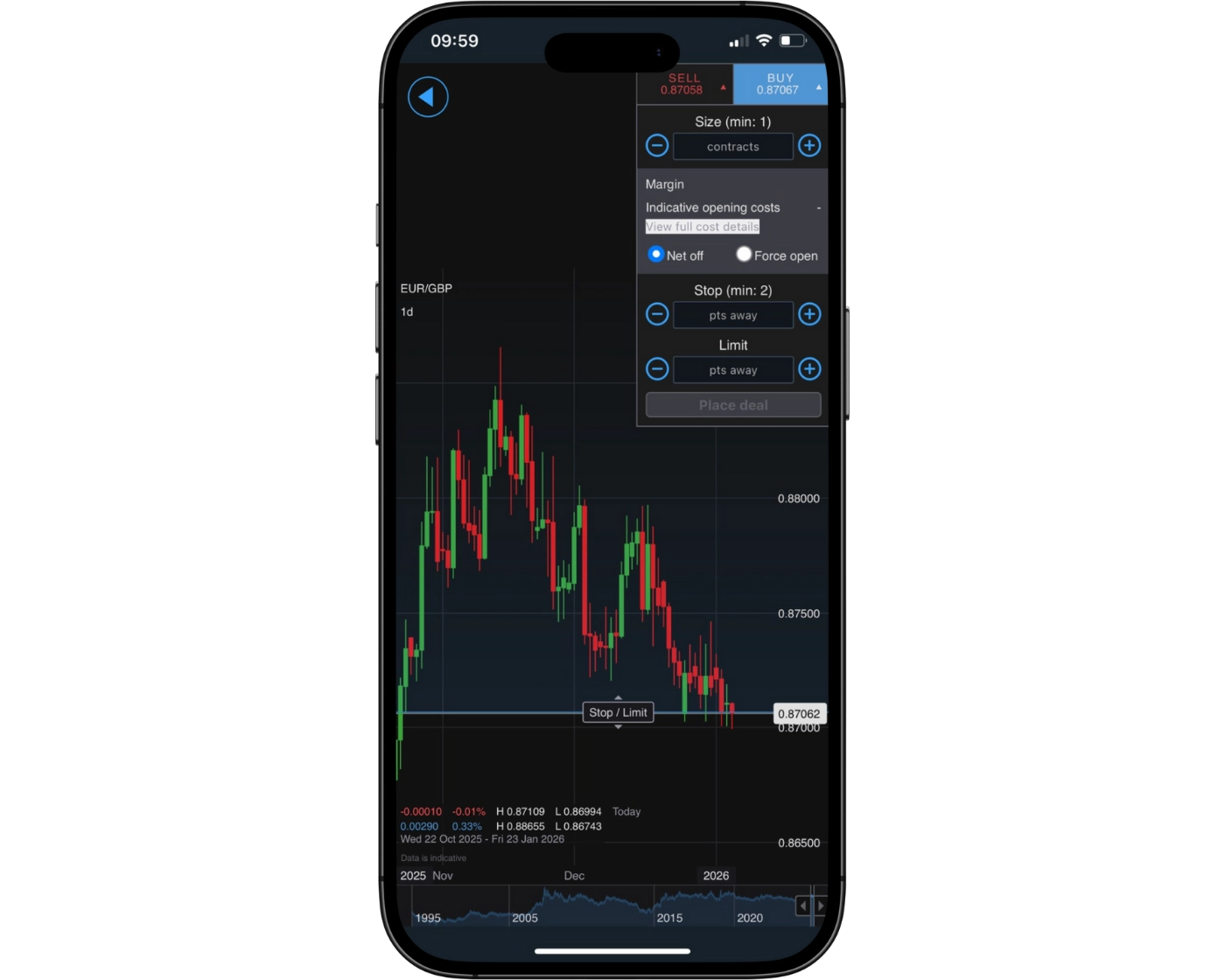 IG Review image showing the IG mobile app orders page, including instrument selection, lot size, stop loss, take profit, and buy/sell options.