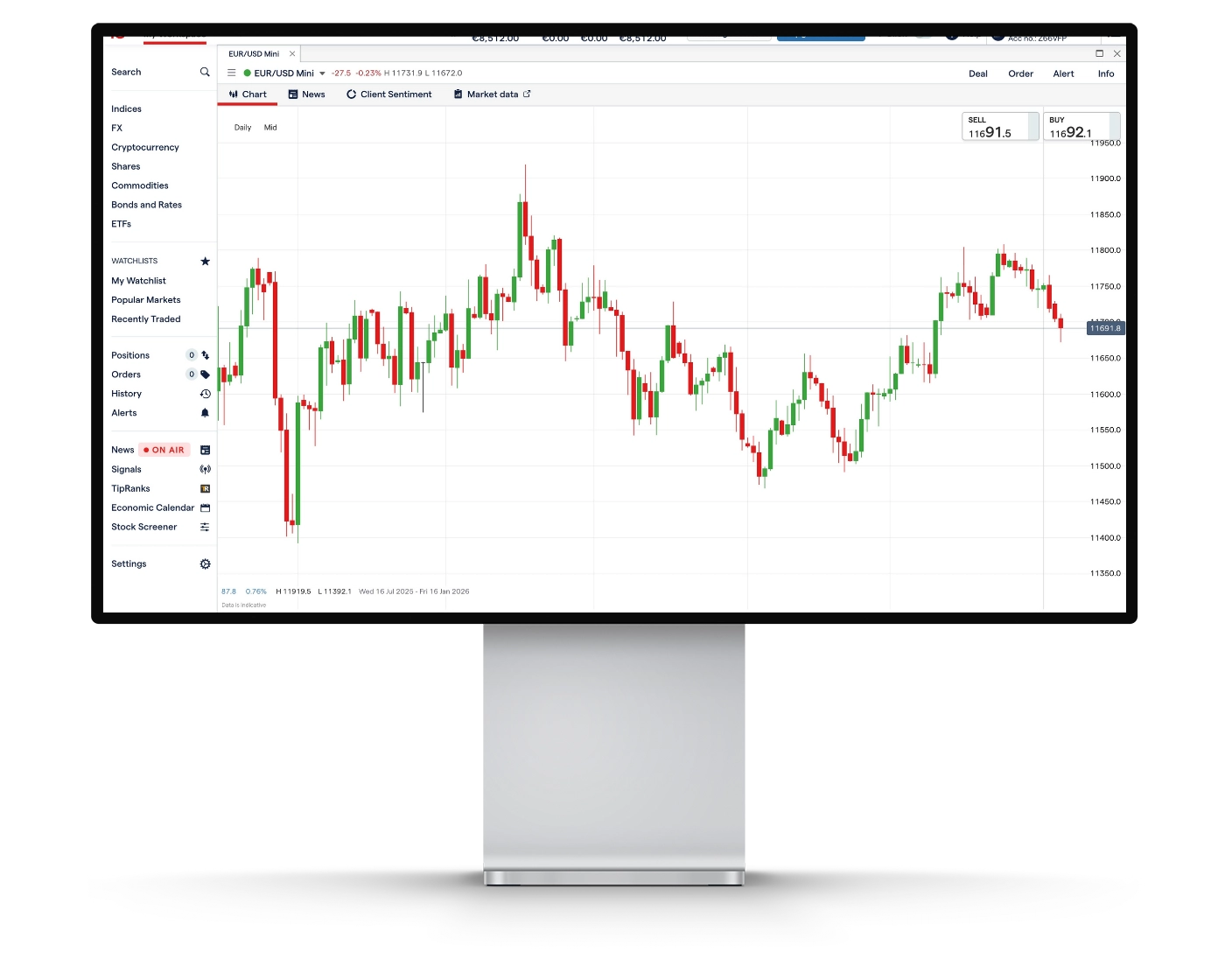IG review image showing IG Online Trading Platform trading charts and technical analysis tools.