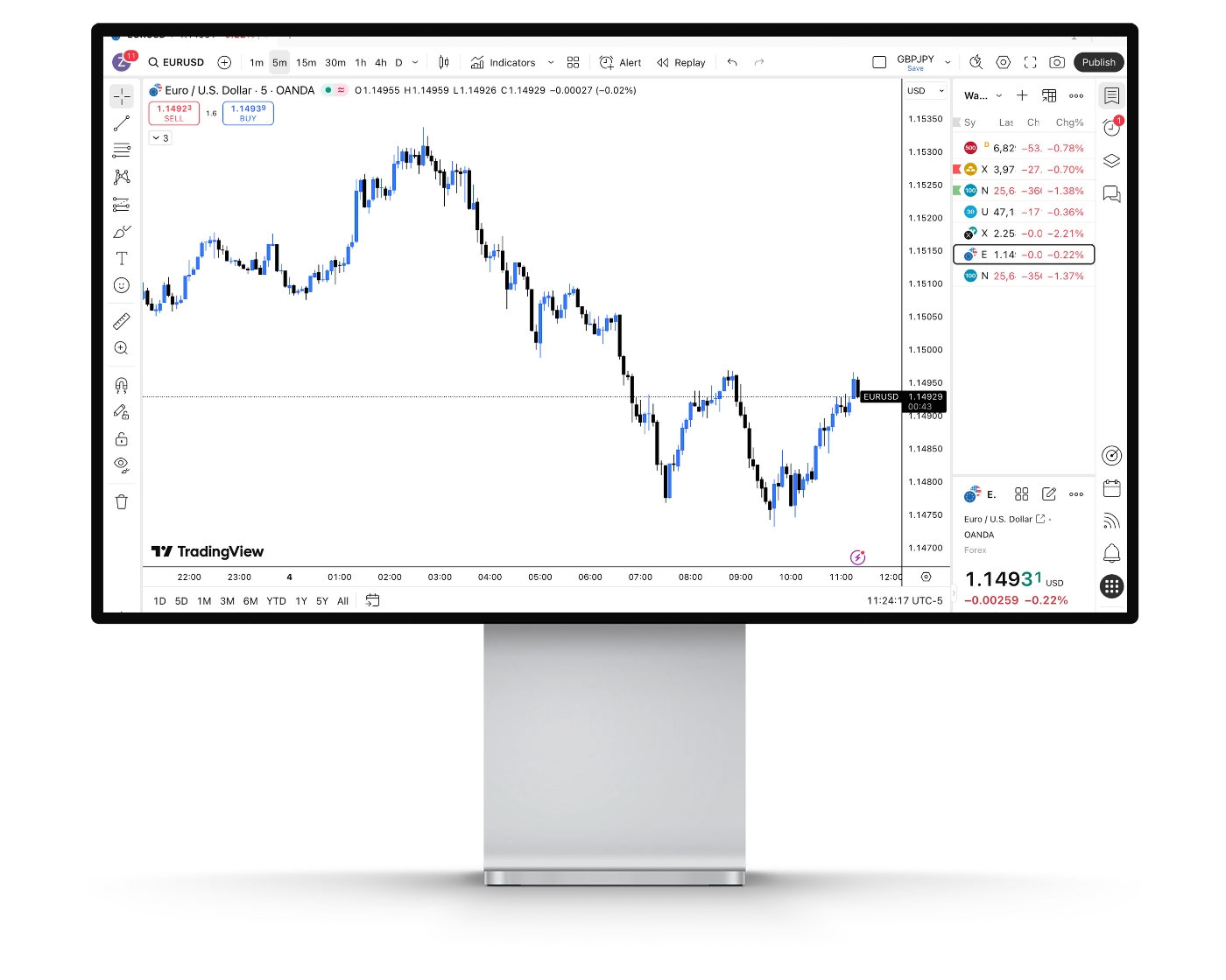 IG review image showing TradingView trading charts, technical analysis tools and orders.