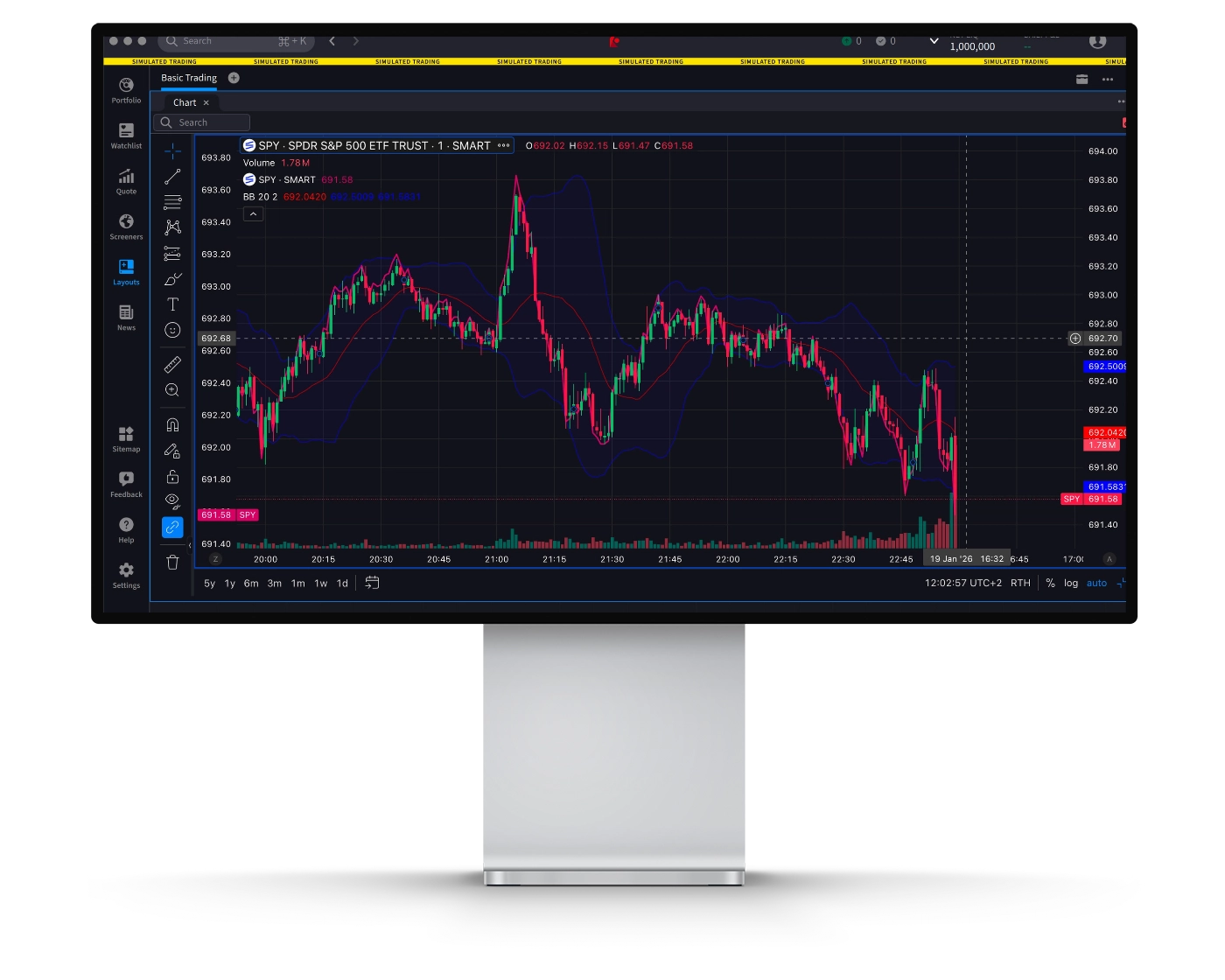 Interactive Brokers review image showing IBKR trading charts and technical analysis tools.