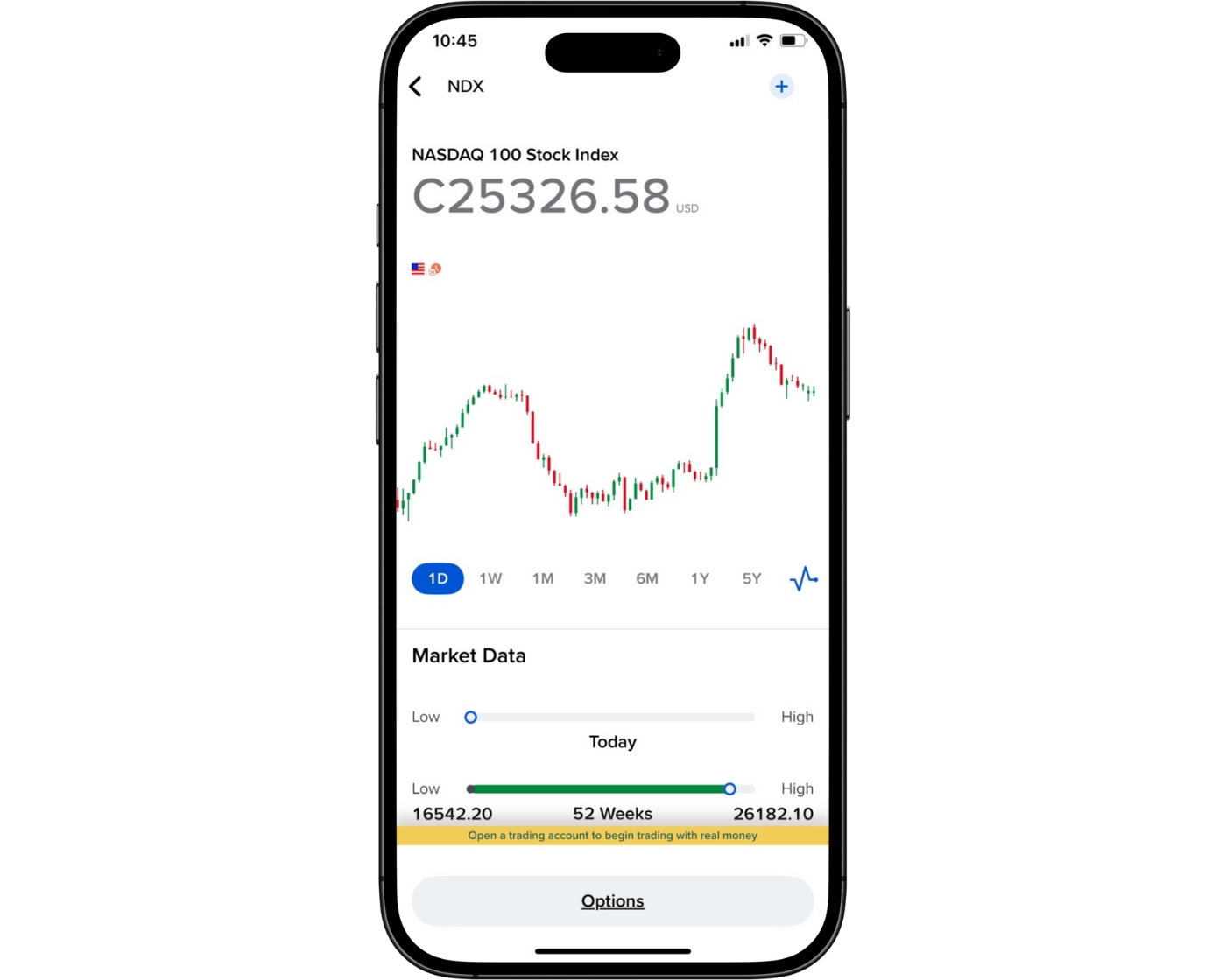 Interactive Brokers review image showing the IBKR GlobalTrader Mobile App charts for analyzing trades on smartphones.