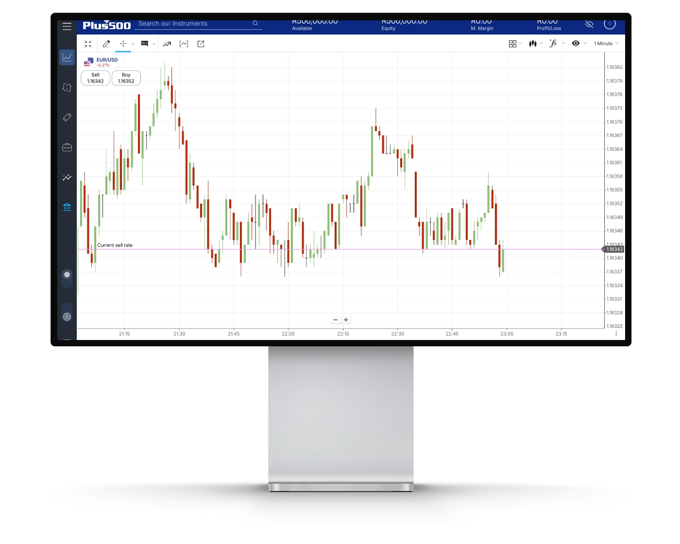 Plus500 review image showing the Plus500 WebTrader trading charts and technical analysis tools.