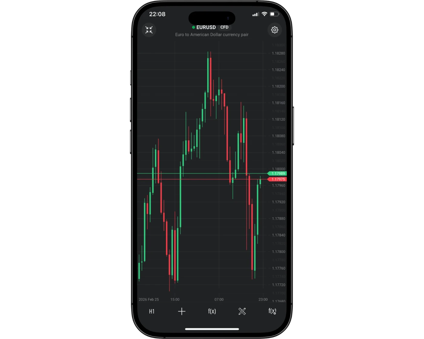 XTB review image showing the XTB Mobile App charts for analyzing trades on smartphones.