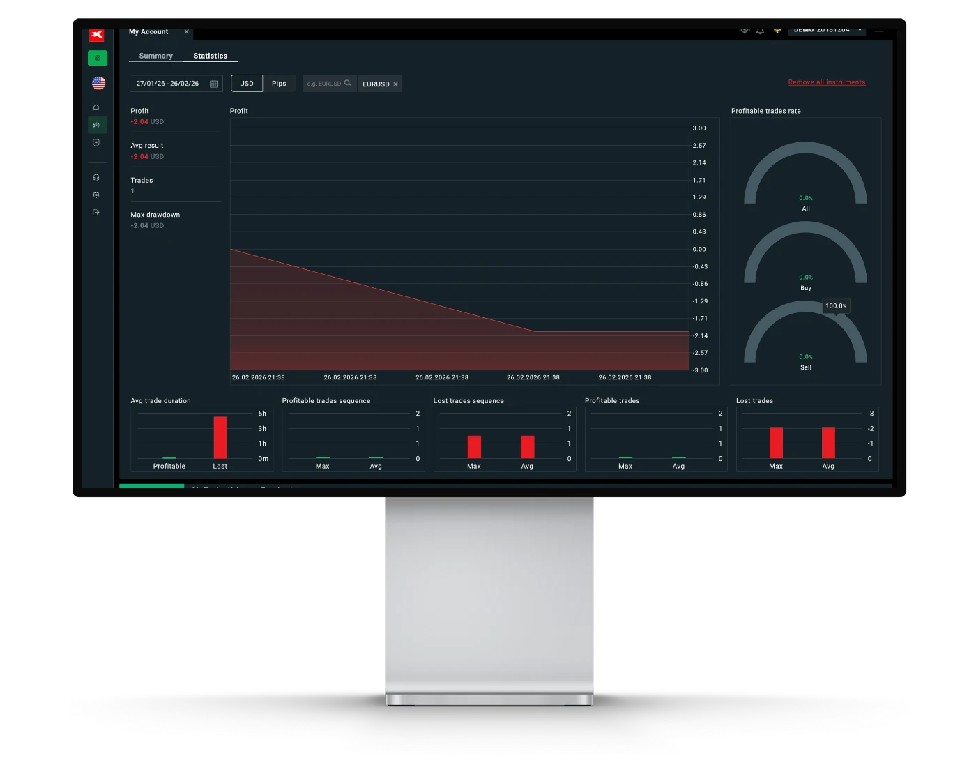 XTB review image showing the performance statistics on the xStation 5 trading platform.