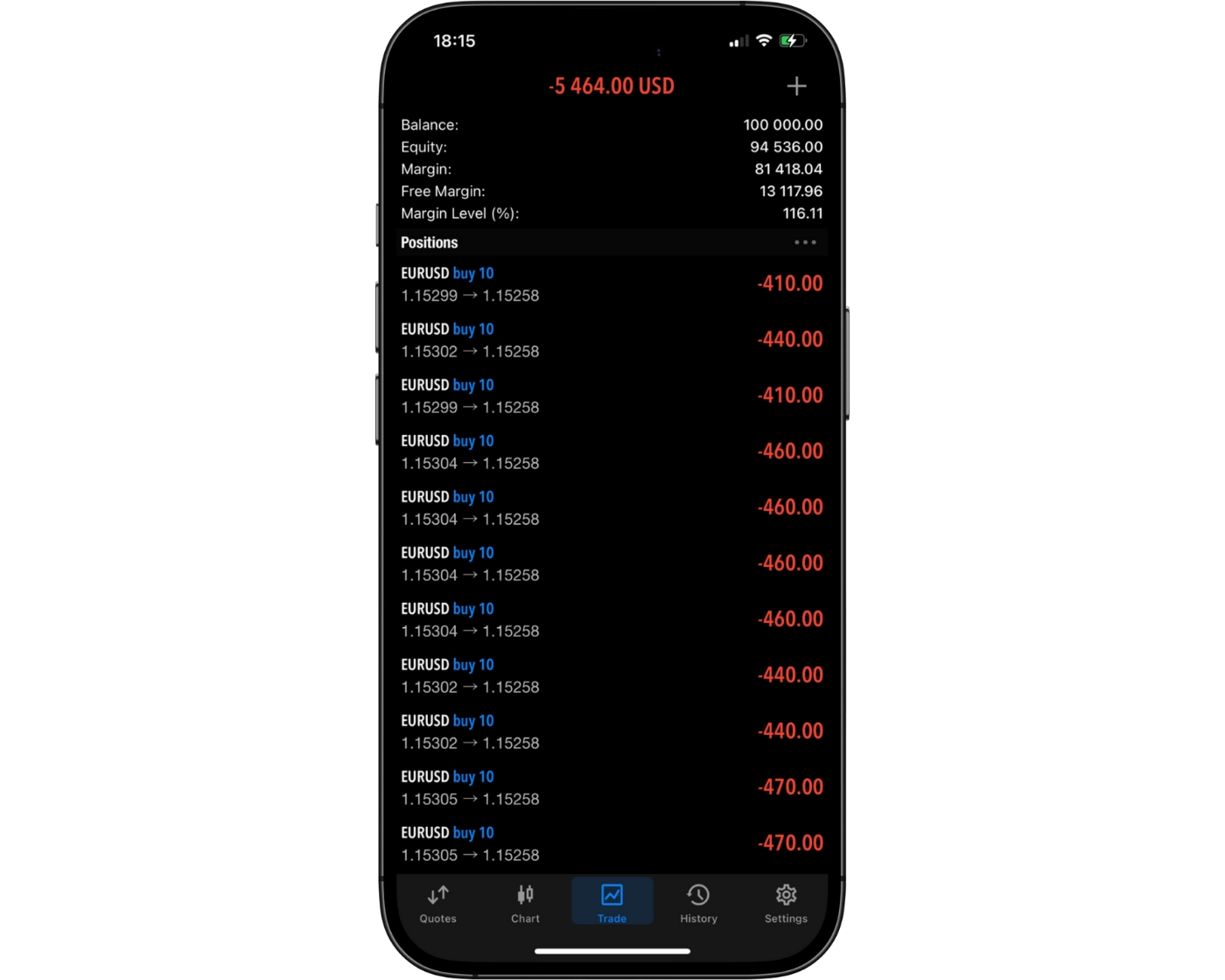 BlackBull Markets: Cons
