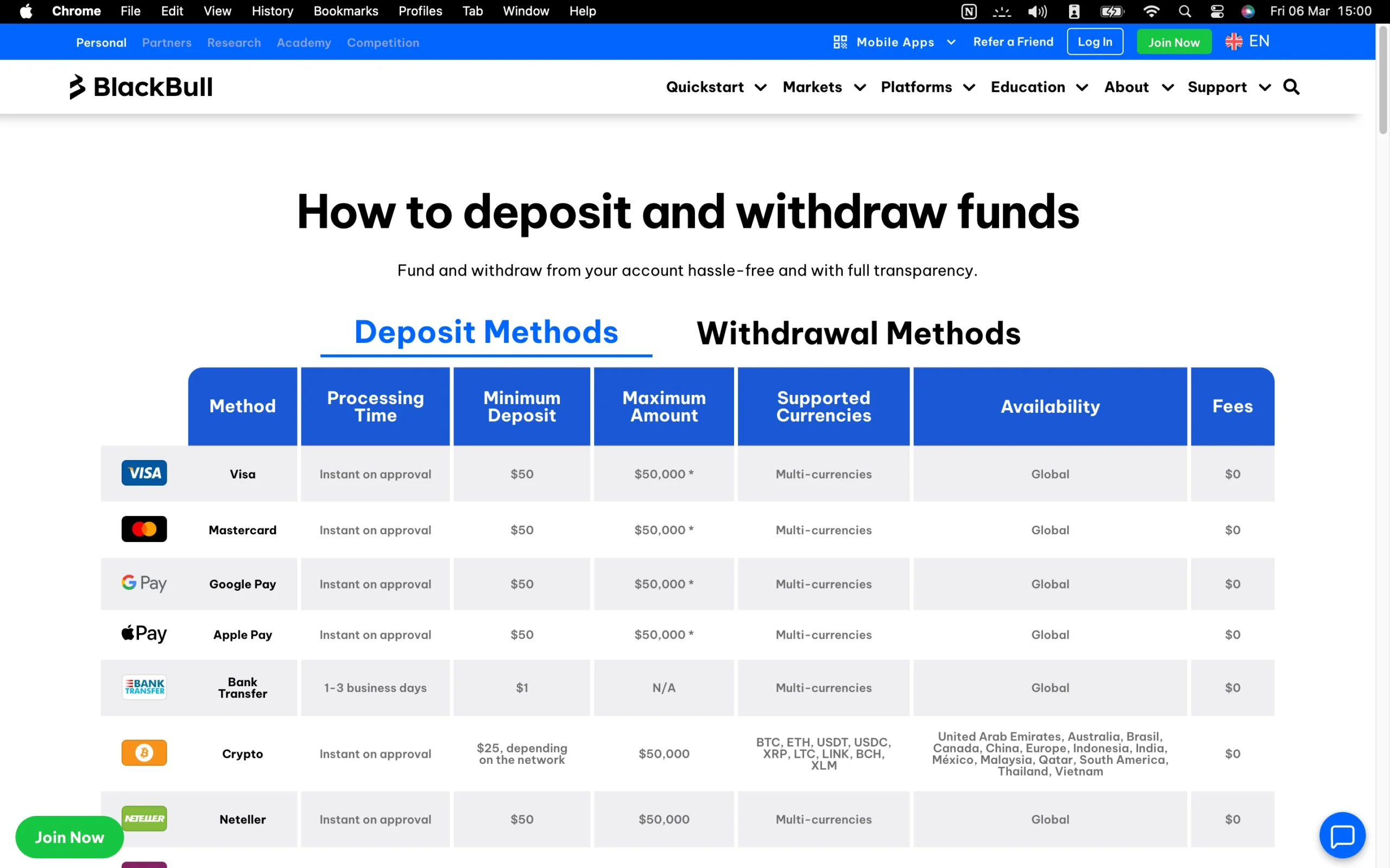 BlackBull Markets review image showing all funding and withdrawal methods at BlackBull Markets.