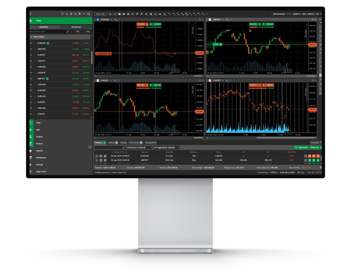 IC Markets review image showing cTrader trading charts and technical analysis tools.