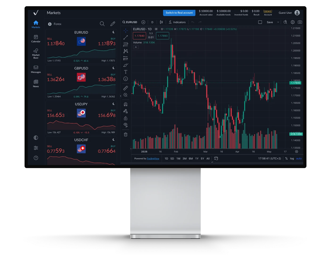 ActivTrades review image showing the ActivTrader trading charts and technical analysis tools.