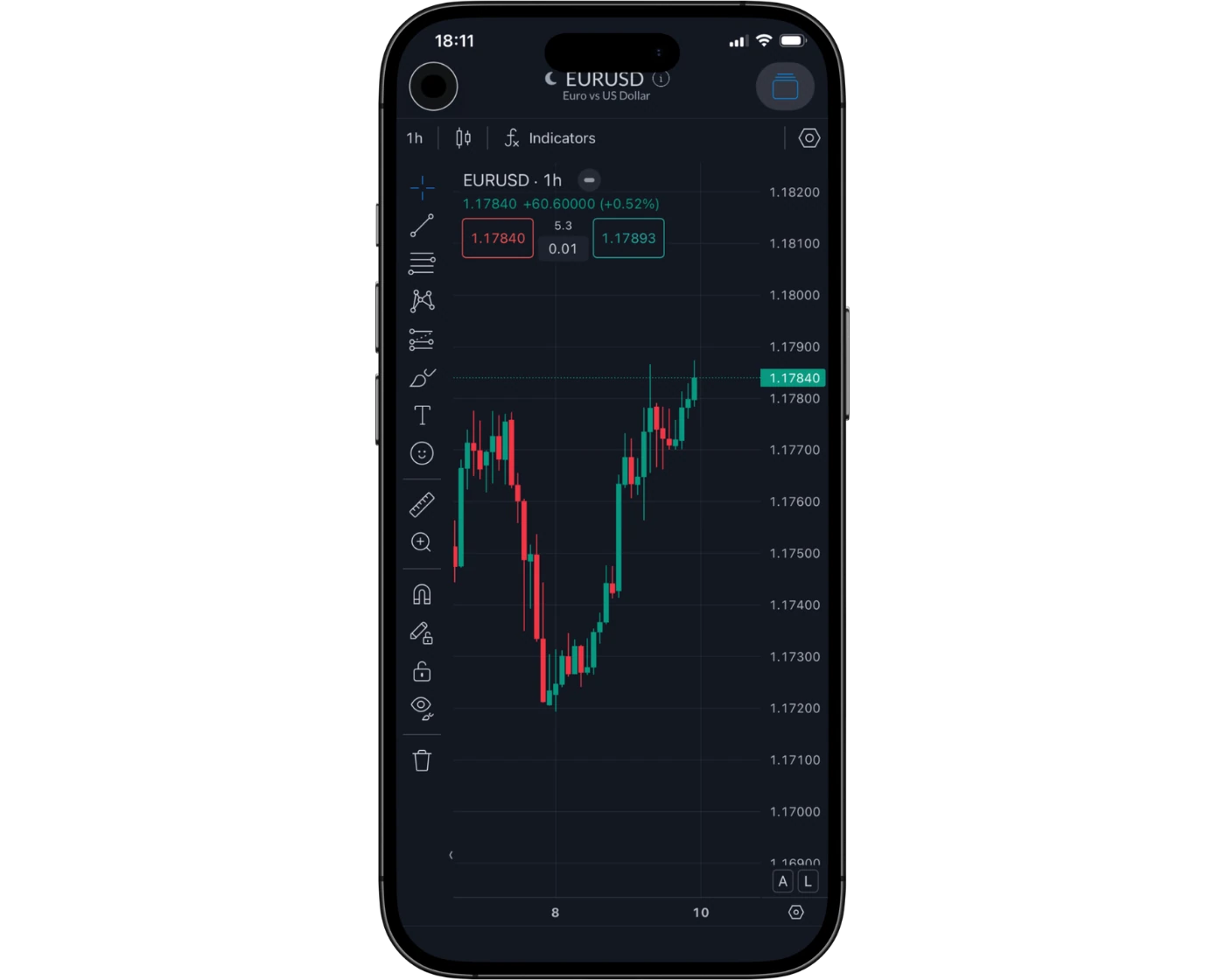 ActivTrades review image showing the ActivTrades Mobile App charts for analyzing trades on smartphones.