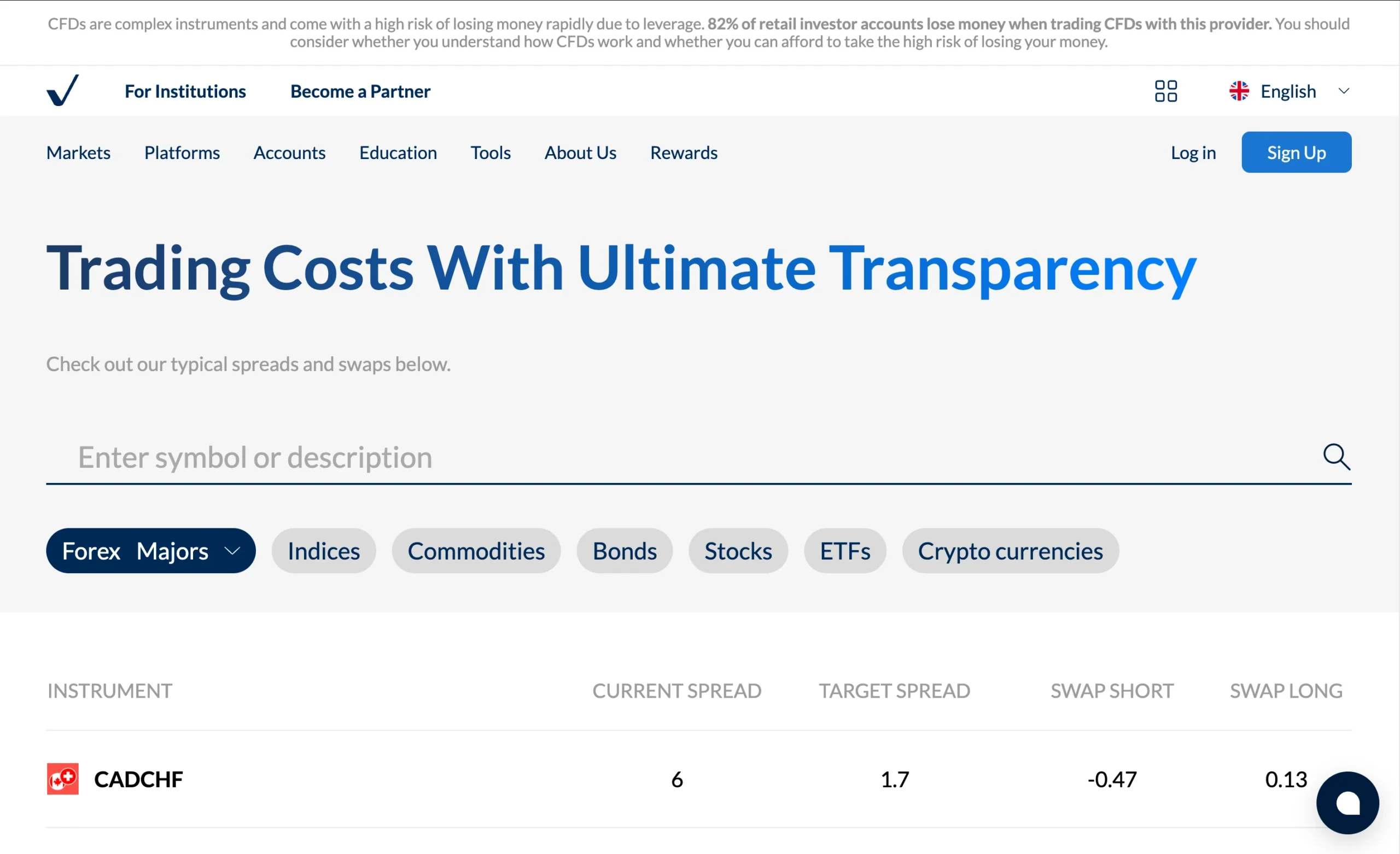 ActivTrades review image showing the broker’s trading fees, including live spreads, commissions, and swap rates across Forex, Commodities, Indices, Crypto, Stocks, Bonds and ETFs.