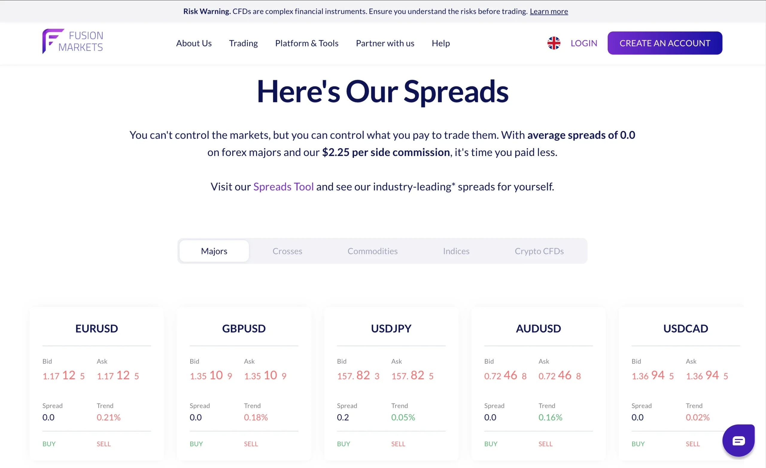Fusion Markets review image showing the broker’s trading fees, including live spreads, commissions, and swap rates across Forex, Commodities, Indices and Crypto CFDs.