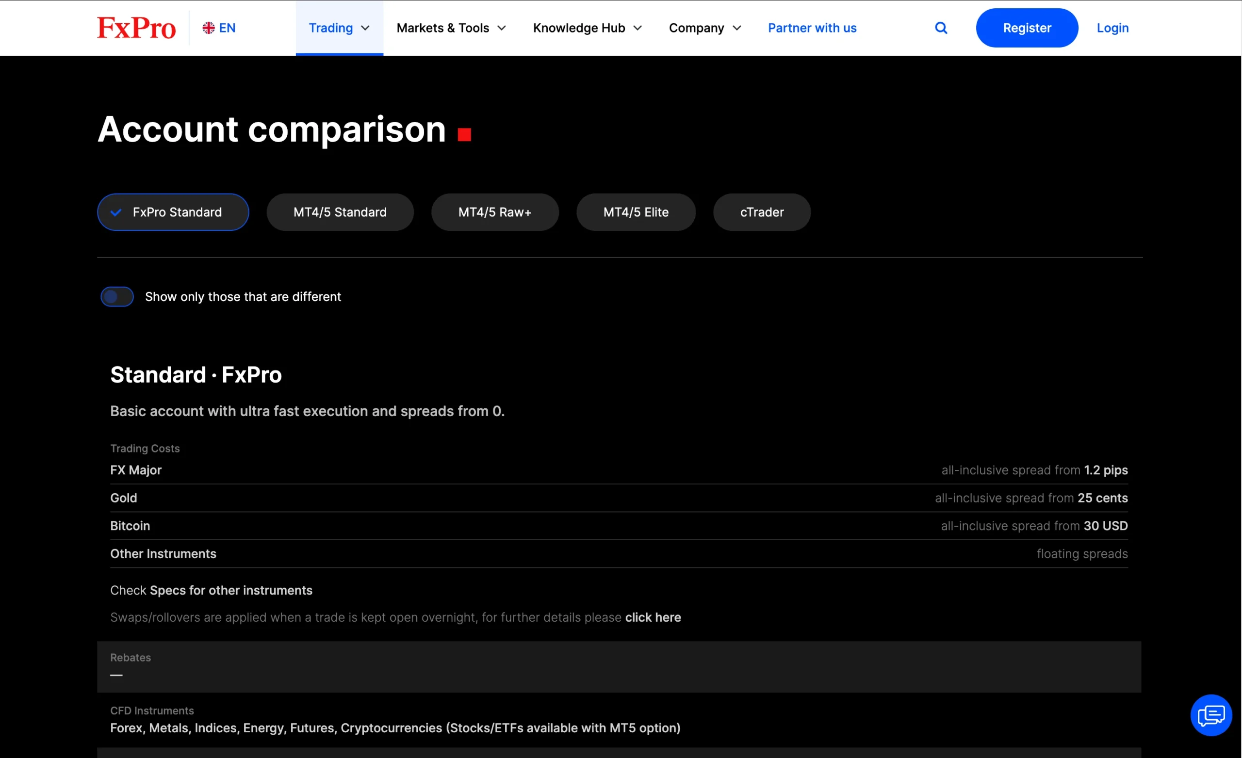 FxPro review image showing available account types including the FxPro Standard, MT4/MT5 Standard, MT4/MT5 Raw+, MT4/MT5 Elite, cTrader, Demo and Islamic accounts.