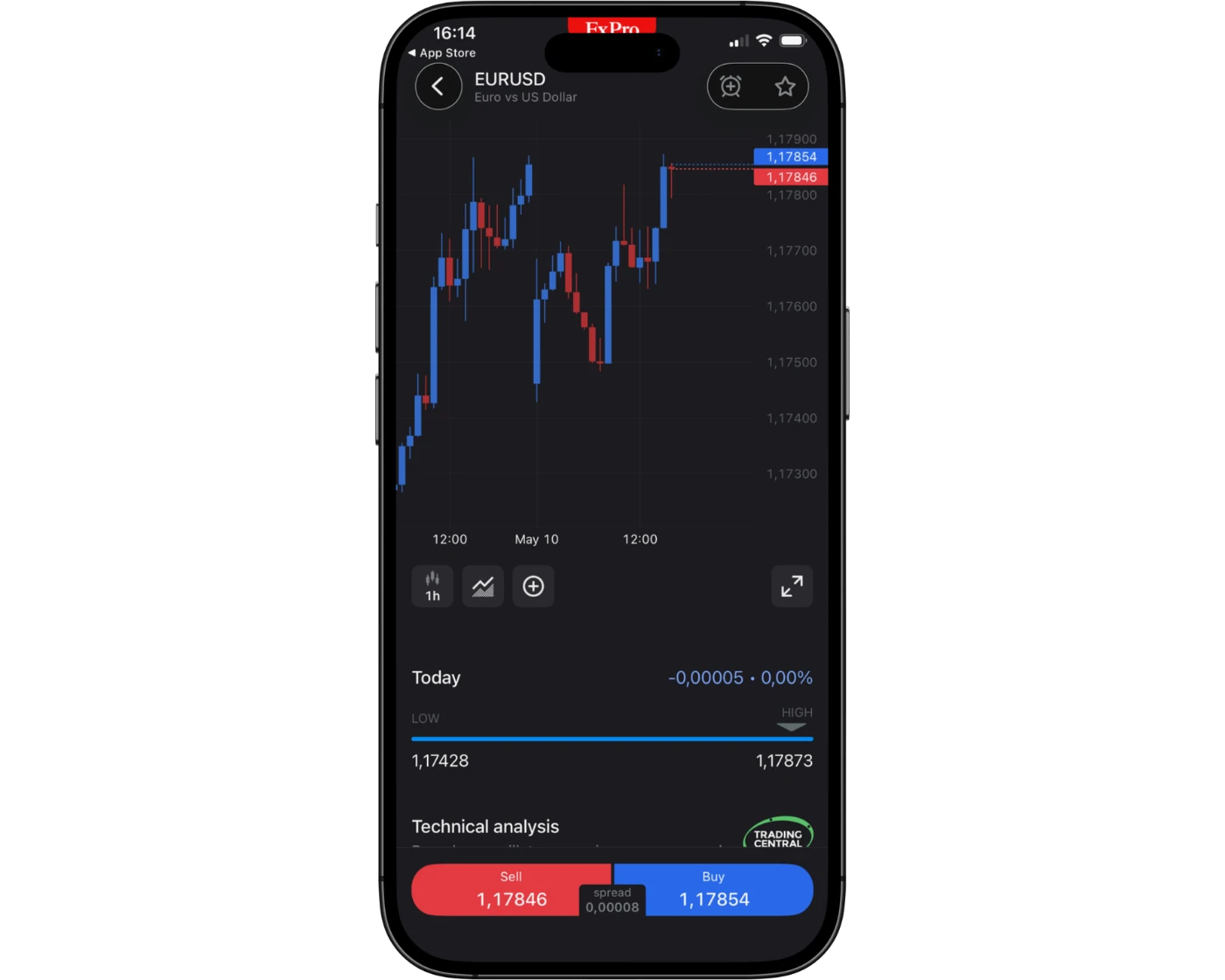 FxPro review image showing the FxPro Mobile App charts for analyzing trades on smartphones.