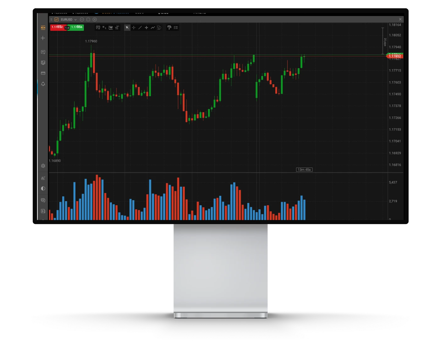 FxPro review image showing the FxPro Trading Platform charts and technical analysis tools.