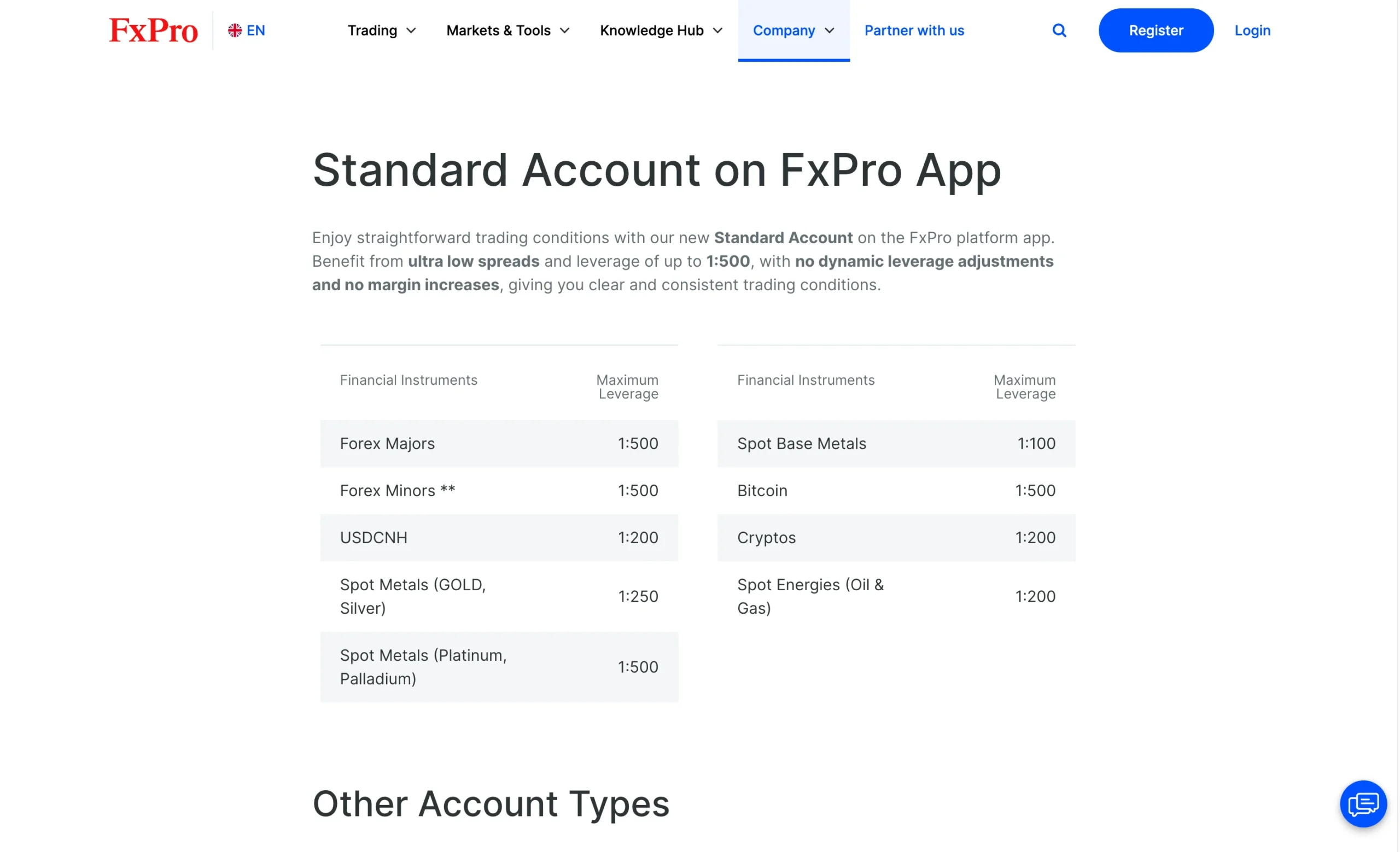 FxPro review image showing maximum leverage for each tradable instrument, including Commodities, Forex, Indices, Crypto, Bonds, ETFs and Shares.