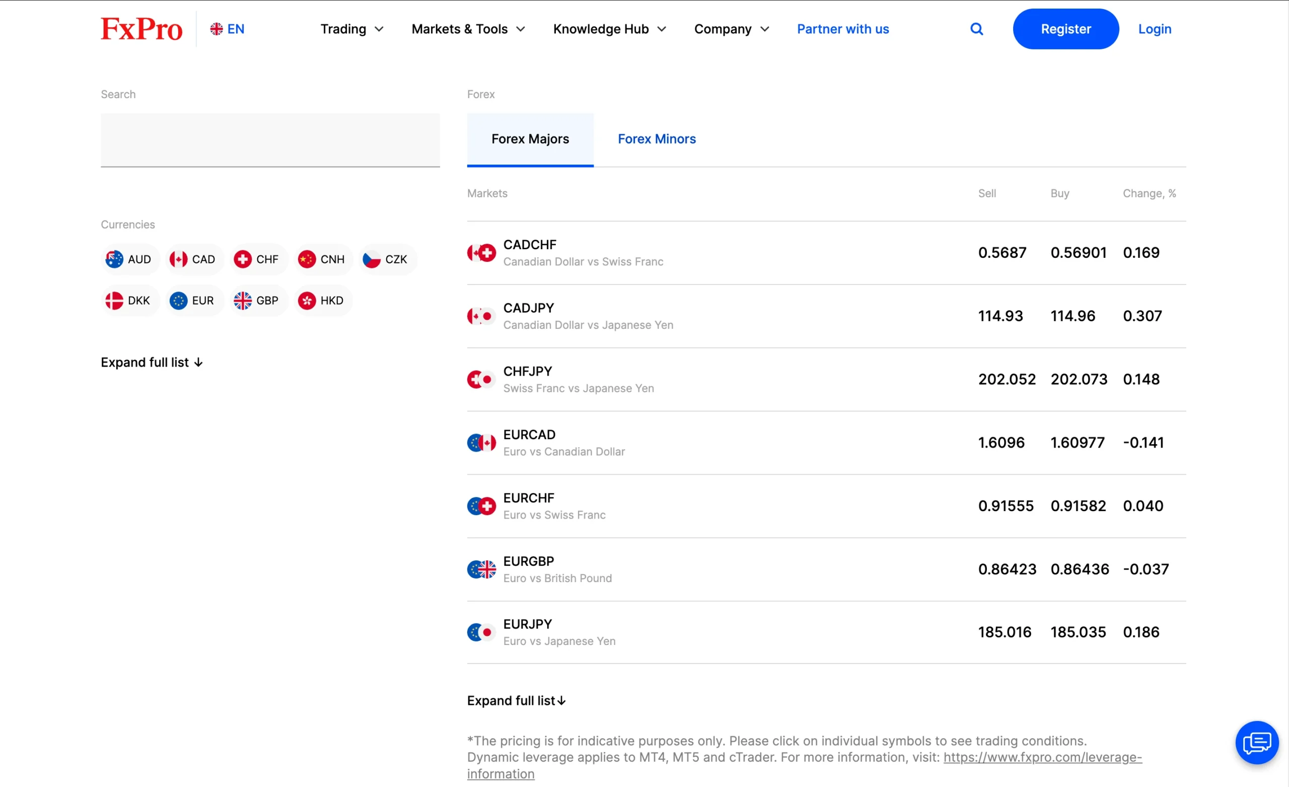 FxPro review image showing the broker’s trading fees, including live spreads, commissions, and swap rates across Forex, Shares, Energy, Indices, Futures, Metals and ETFs.