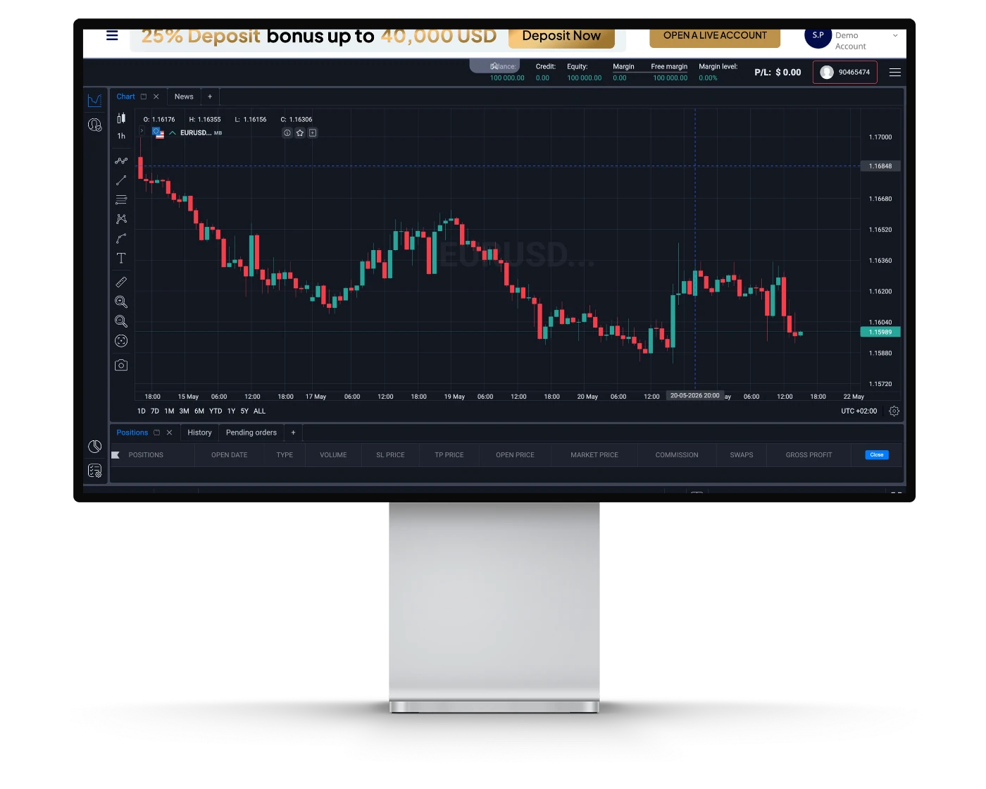 MultiBank Group review image showing the MB Trader, trading charts and technical analysis tools.