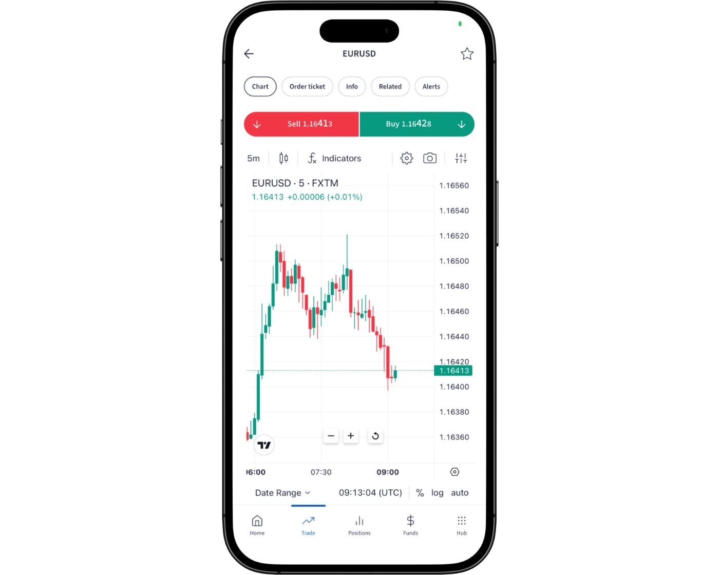 FXTM review image showing the FXTM Mobile App charts for analyzing trades on smartphones.