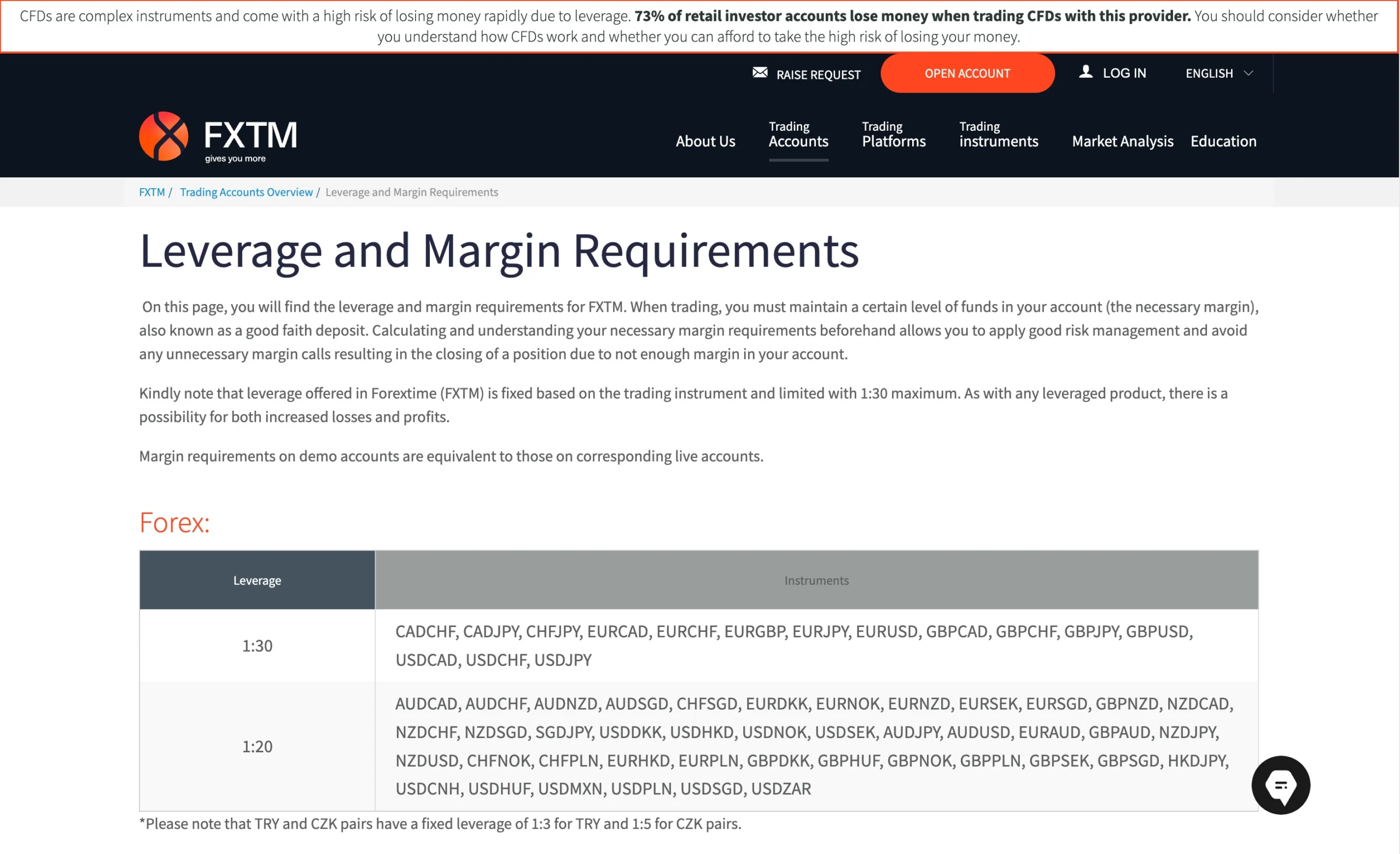 FXTM review image showing maximum leverage for each tradable instrument, including Commodities, Forex, Indices, Crypto, Metals and Shares.