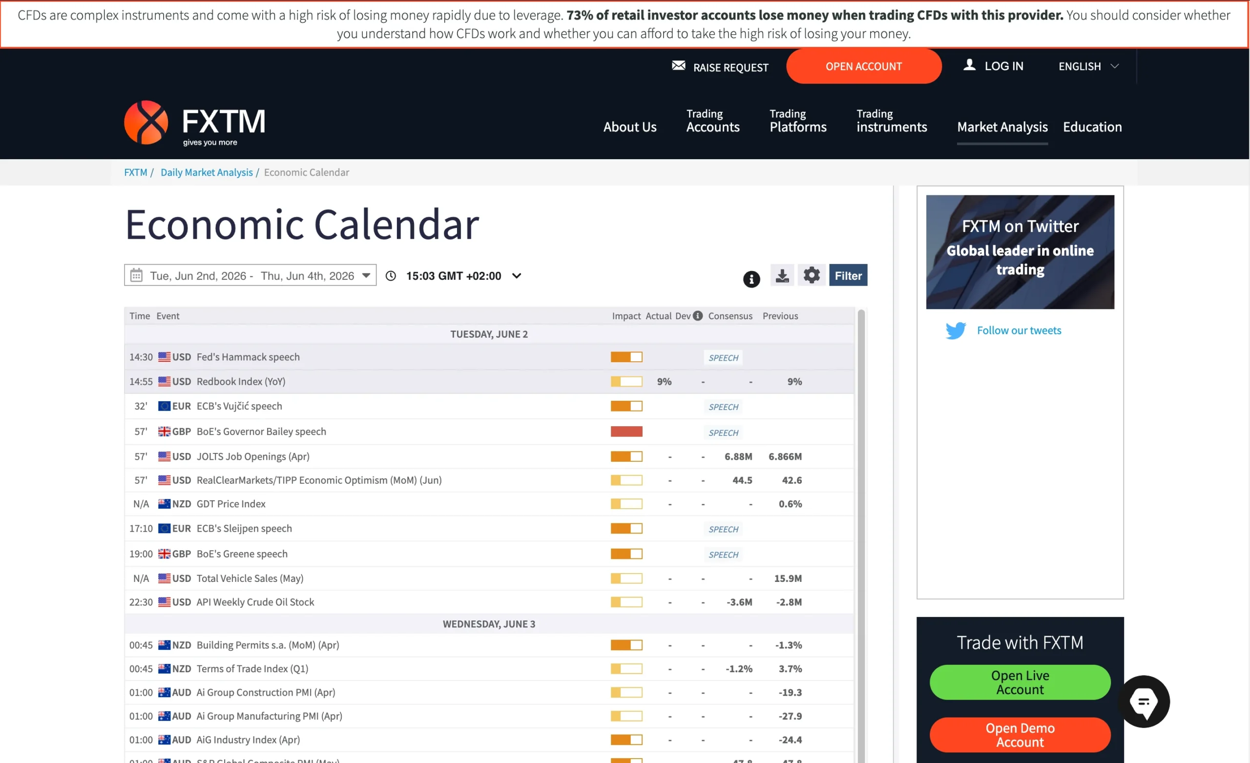 FXTM review image showing the market analysis page with news, forecasts and tools from trading professionals.