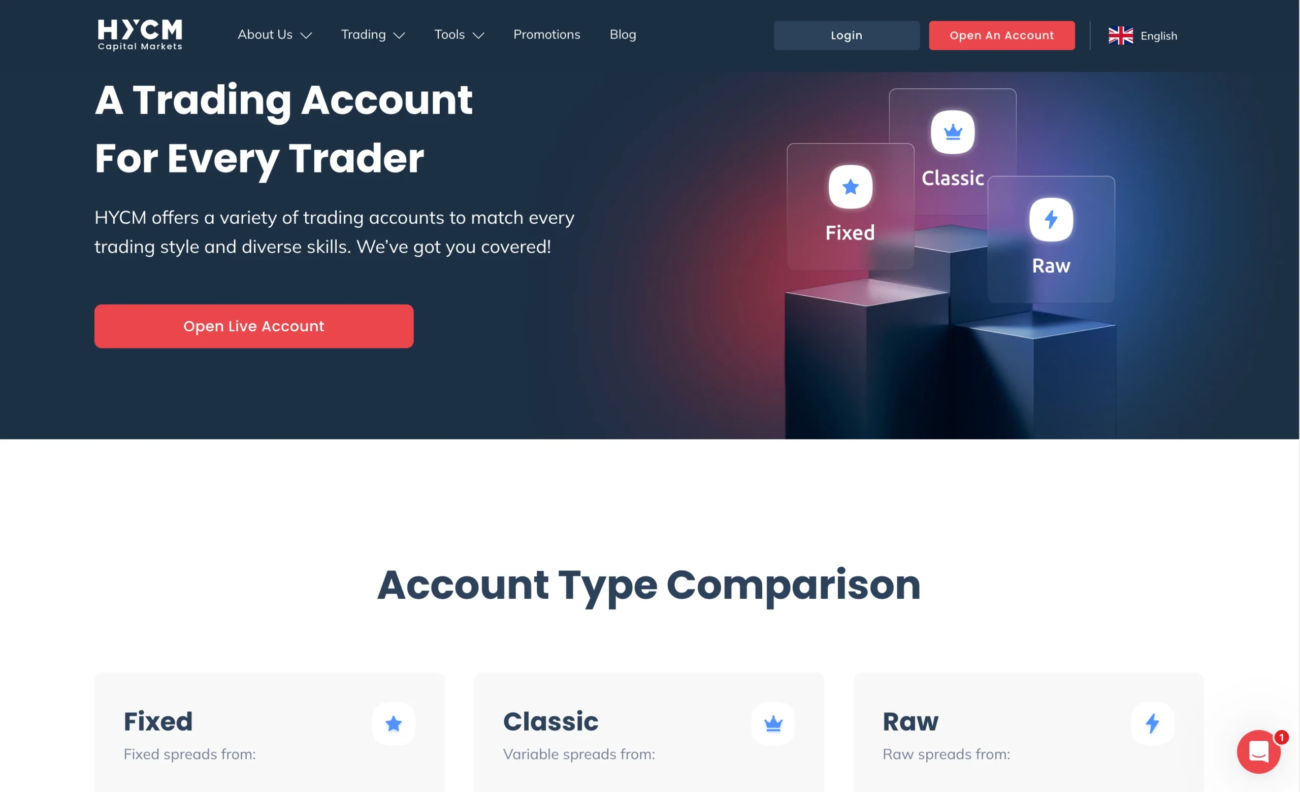 HYCM review image showing available account types including the Fixed, Classic, Raw, Demo and Islamic accounts.