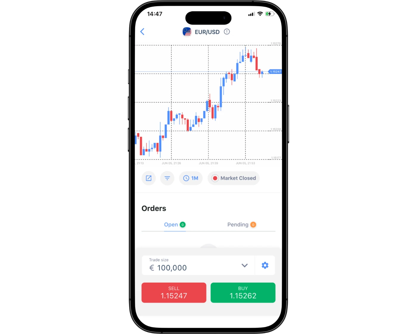 HYCM review image showing the HYCM Trader Mobile App charts for analyzing trades on smartphones.