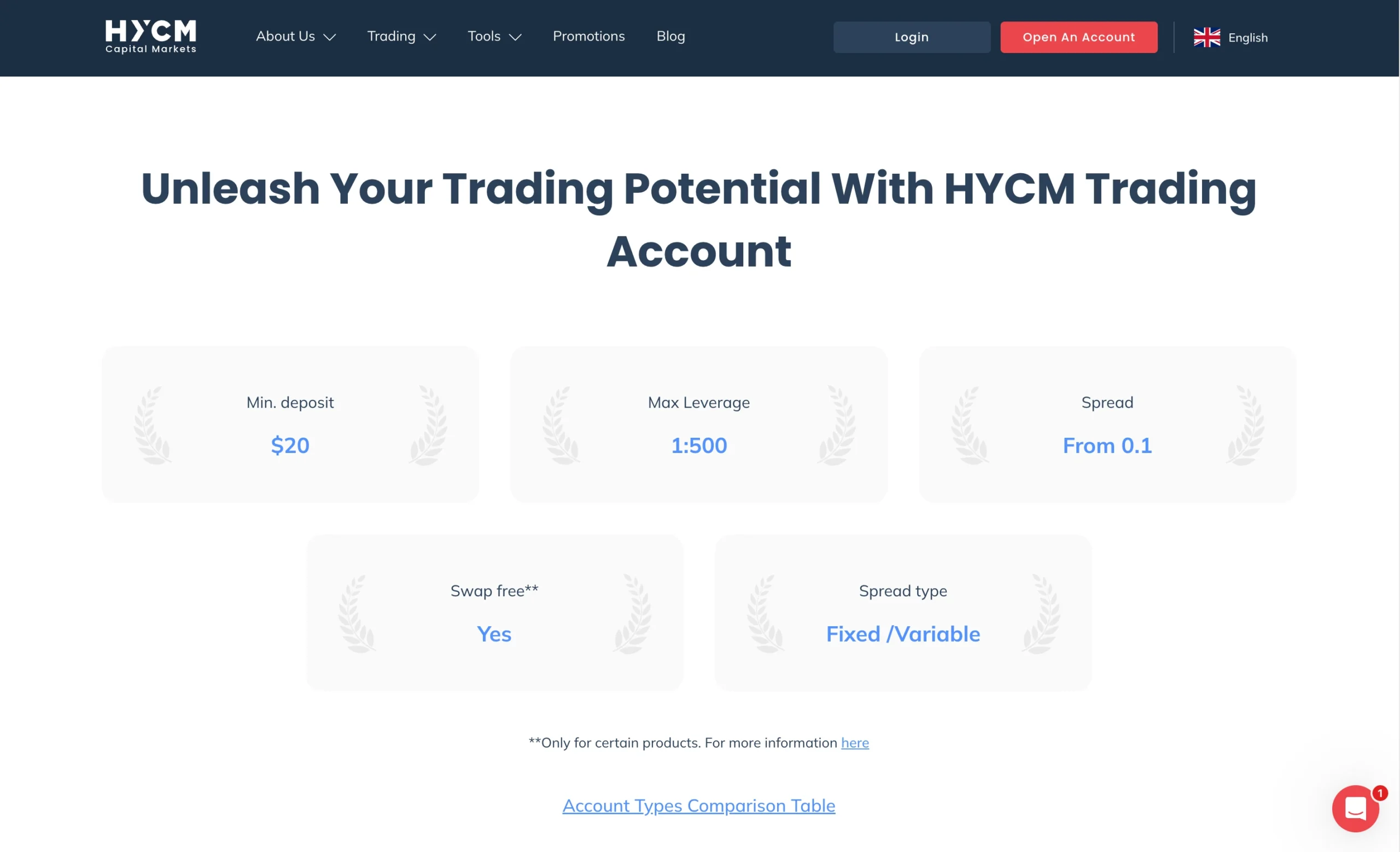 HYCM review image showing maximum leverage for each tradable instrument, including Commodities, Forex, Indices, Crypto, and Stocks.