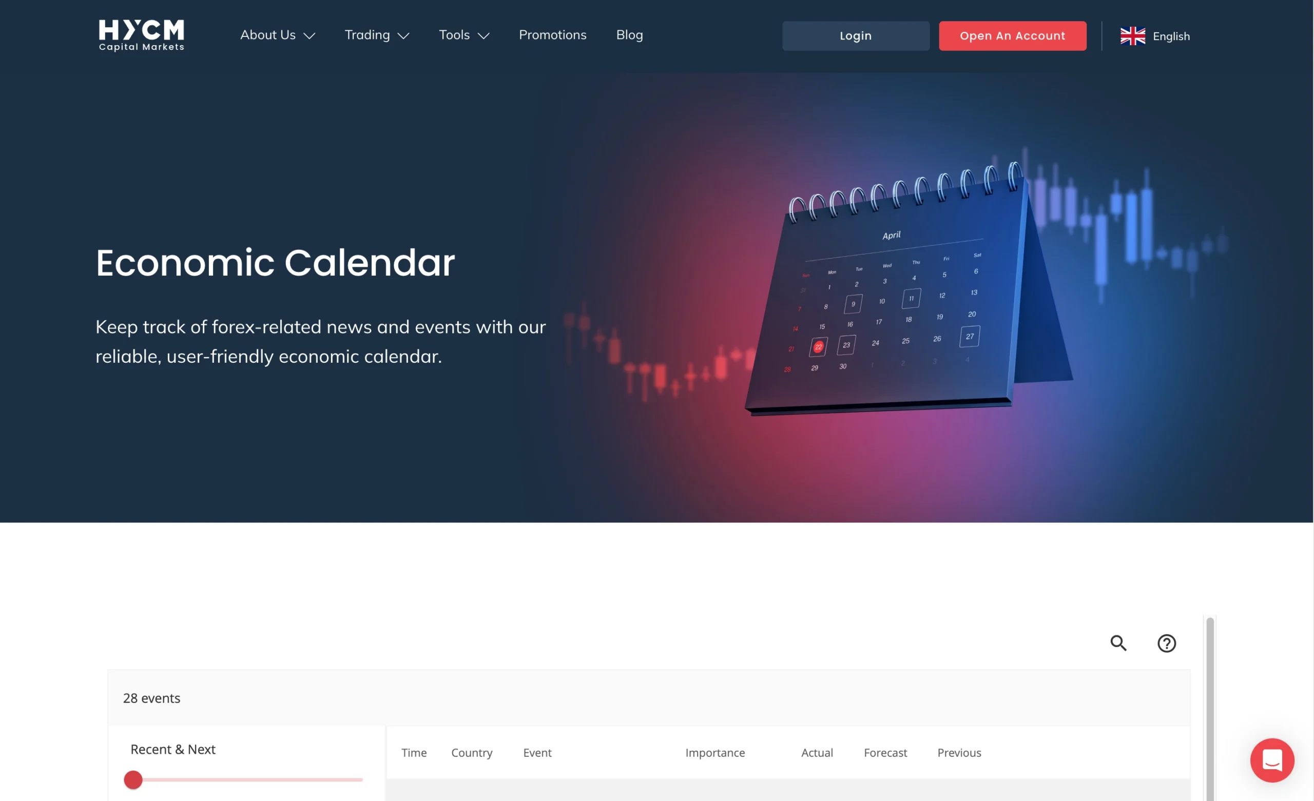 HYCM review image showing the market analysis page with news, forecasts and tools from trading professionals.