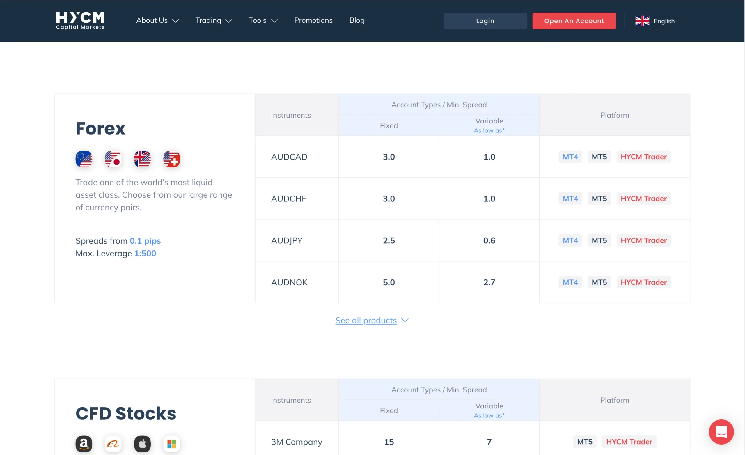 HYCM review image showing the broker’s trading fees, including live spreads, commissions, and swap rates across Forex, Stocks, Indices, Crypto and Commodities.