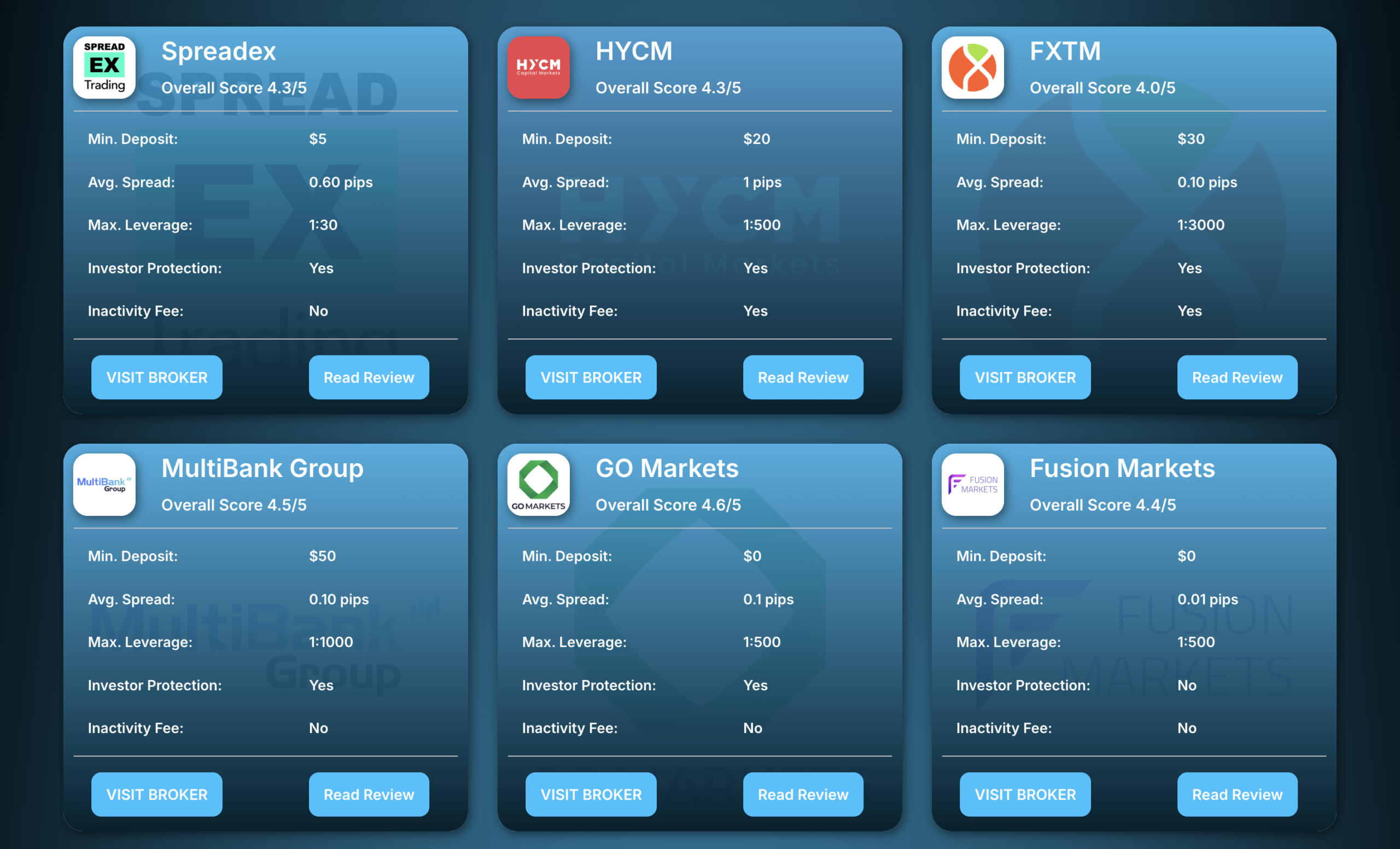 TradeWiki Broker comparison page
