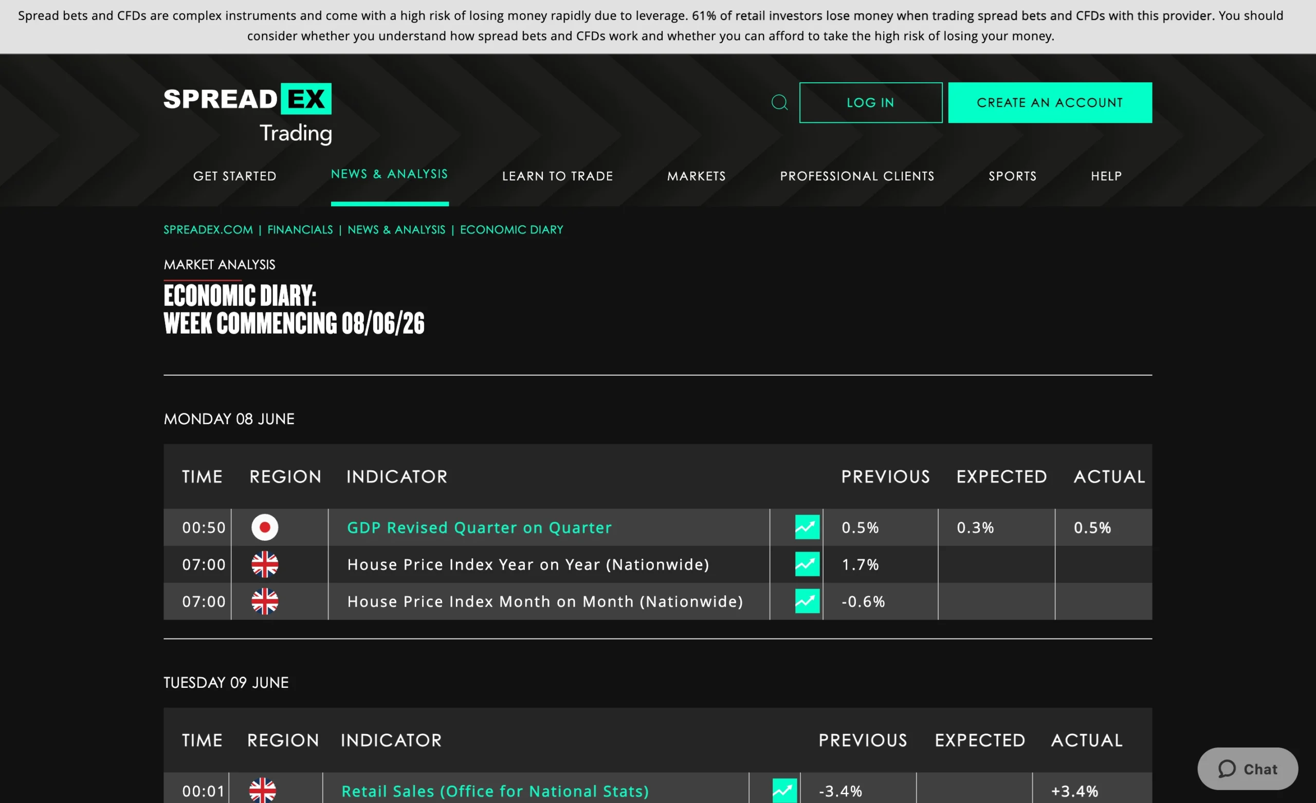 Spreadex review image showing the market analysis page with news, forecasts and tools from trading professionals.