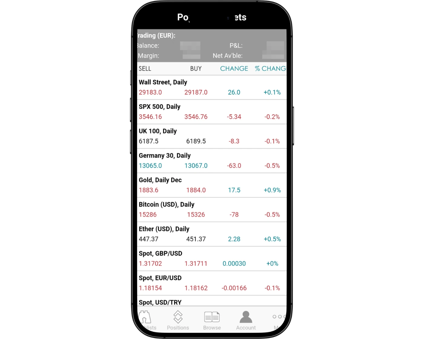 Spreadex review image showing the Spreadex Mobile App charts for analyzing trades on smartphones.