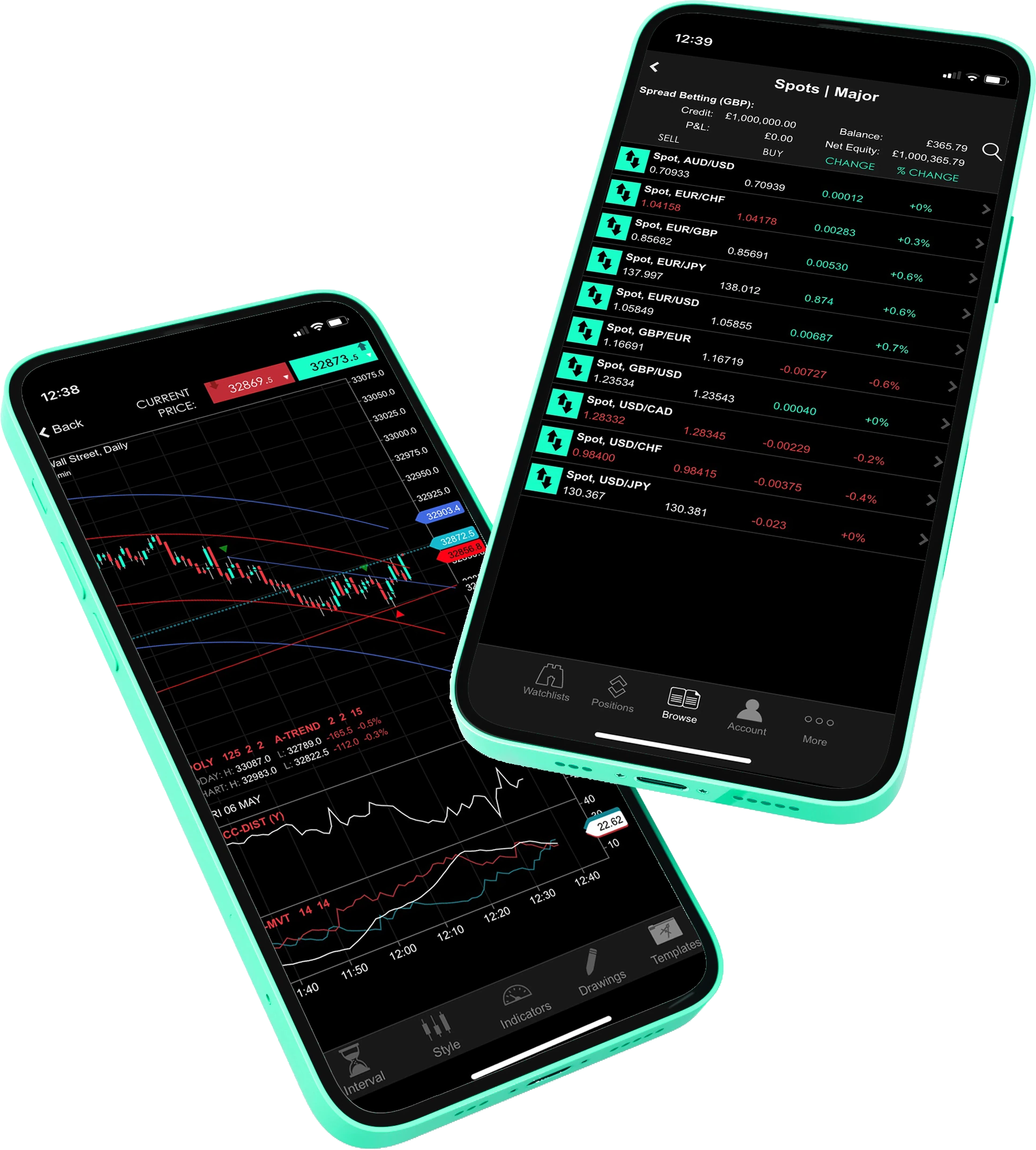 Spreadex review image showing the Spreadex Mobile App interface for trading on smartphones.