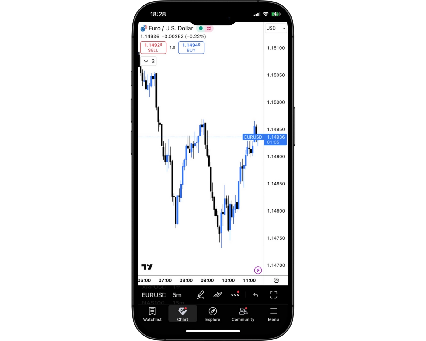 Spreadex review image showing TradingView Mobile App charts for analyzing trades on smartphones.