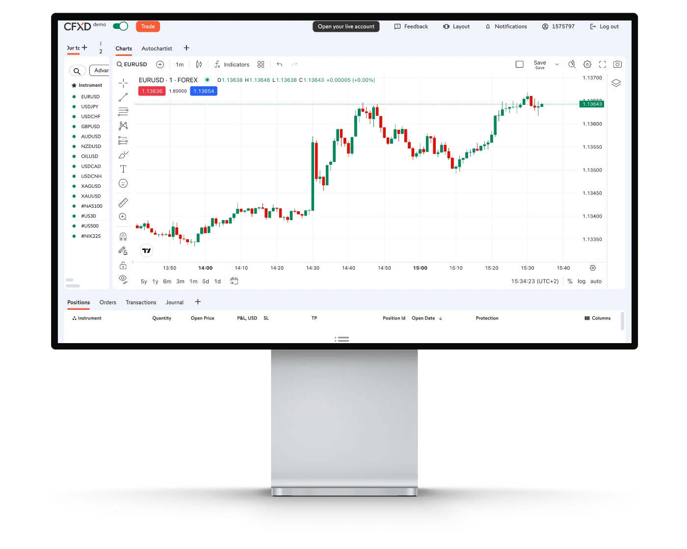 Swissquote review image showing the CFXD trading charts and technical analysis tools.