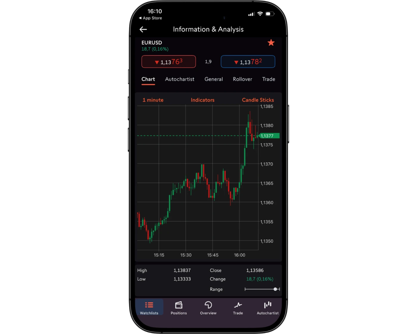 Swissquote review image showing the CFXD Mobile App charts for analyzing trades on smartphones.