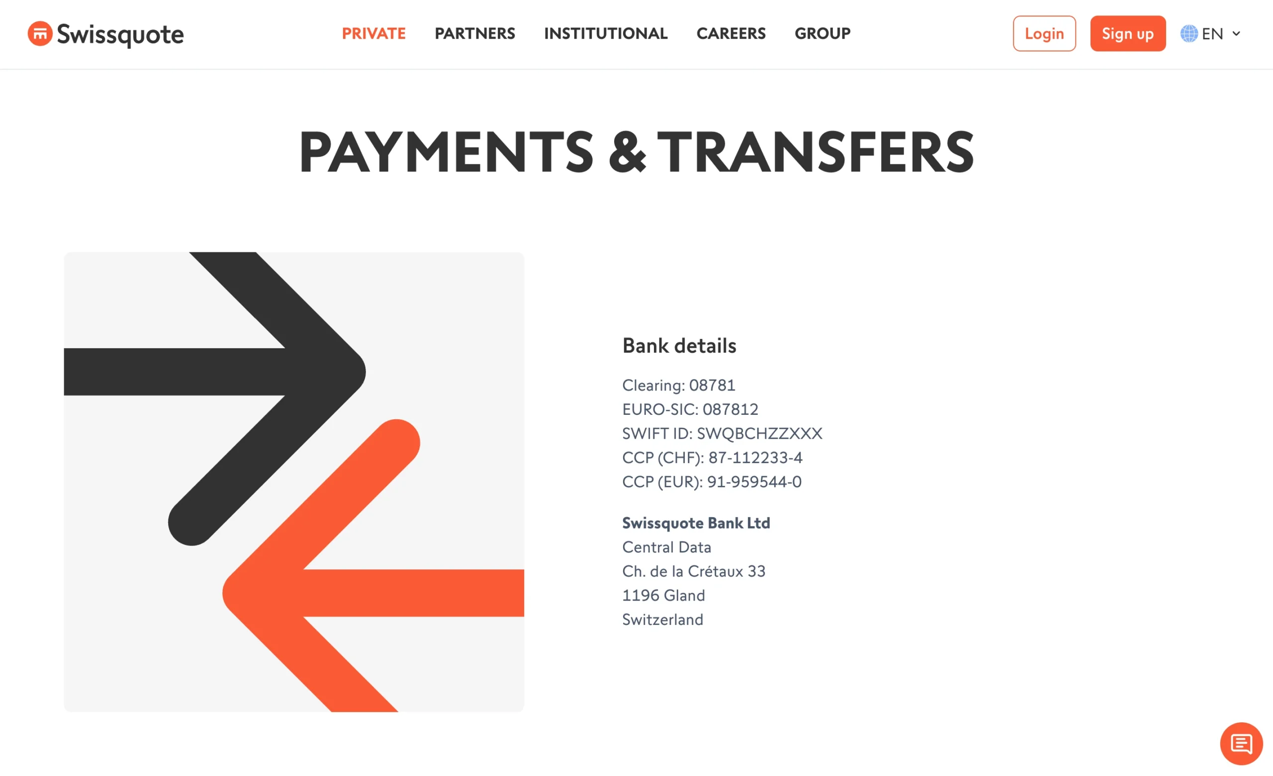 Swissquote review image showing all funding and withdrawal methods at Swissquote.