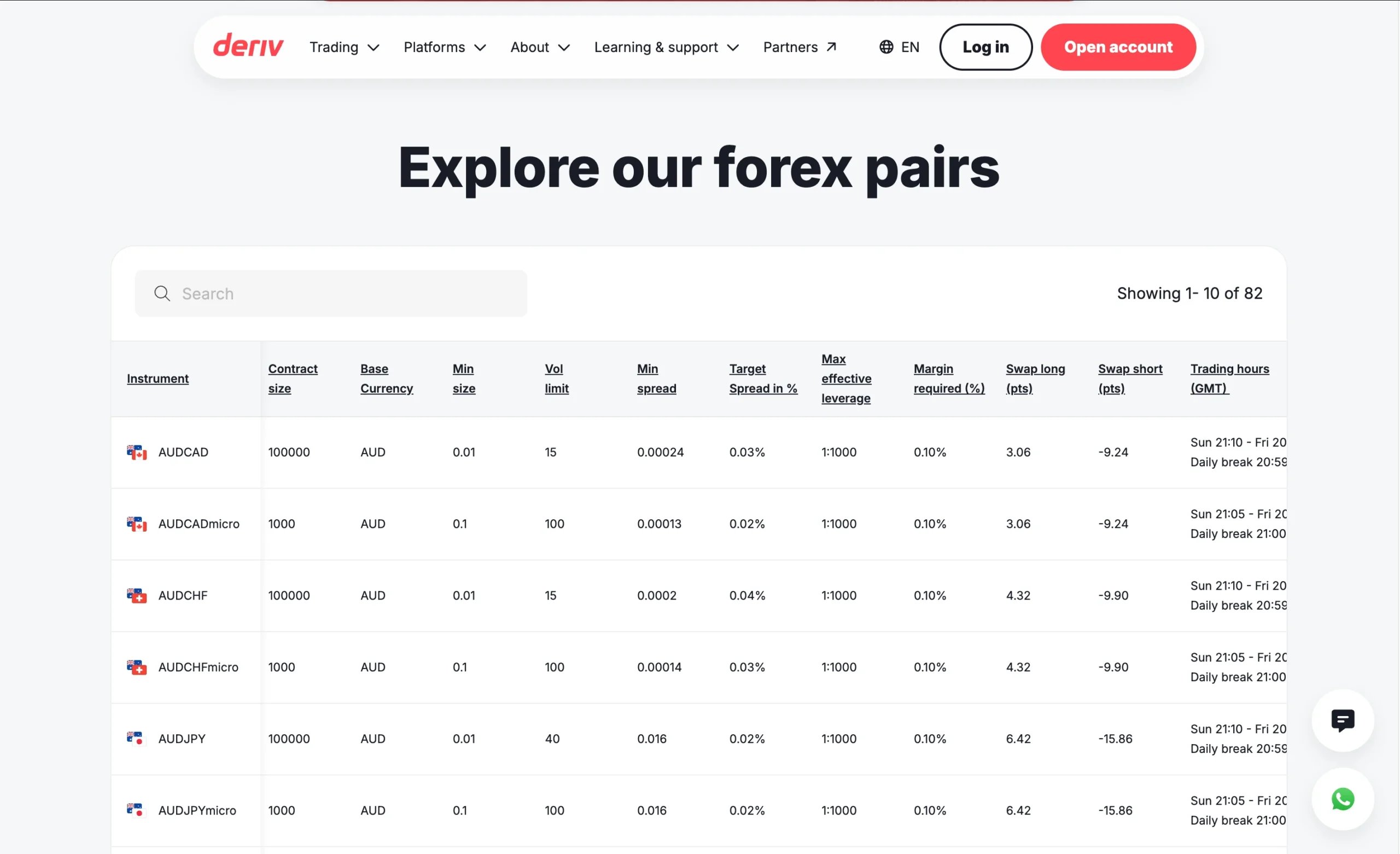 Deriv review image showing the broker’s trading fees, including live spreads, commissions, and swap rates across Forex, Crypto, Indices, Metal and Commodities, Indices, Synthetic Indices, ETFs and Stocks.