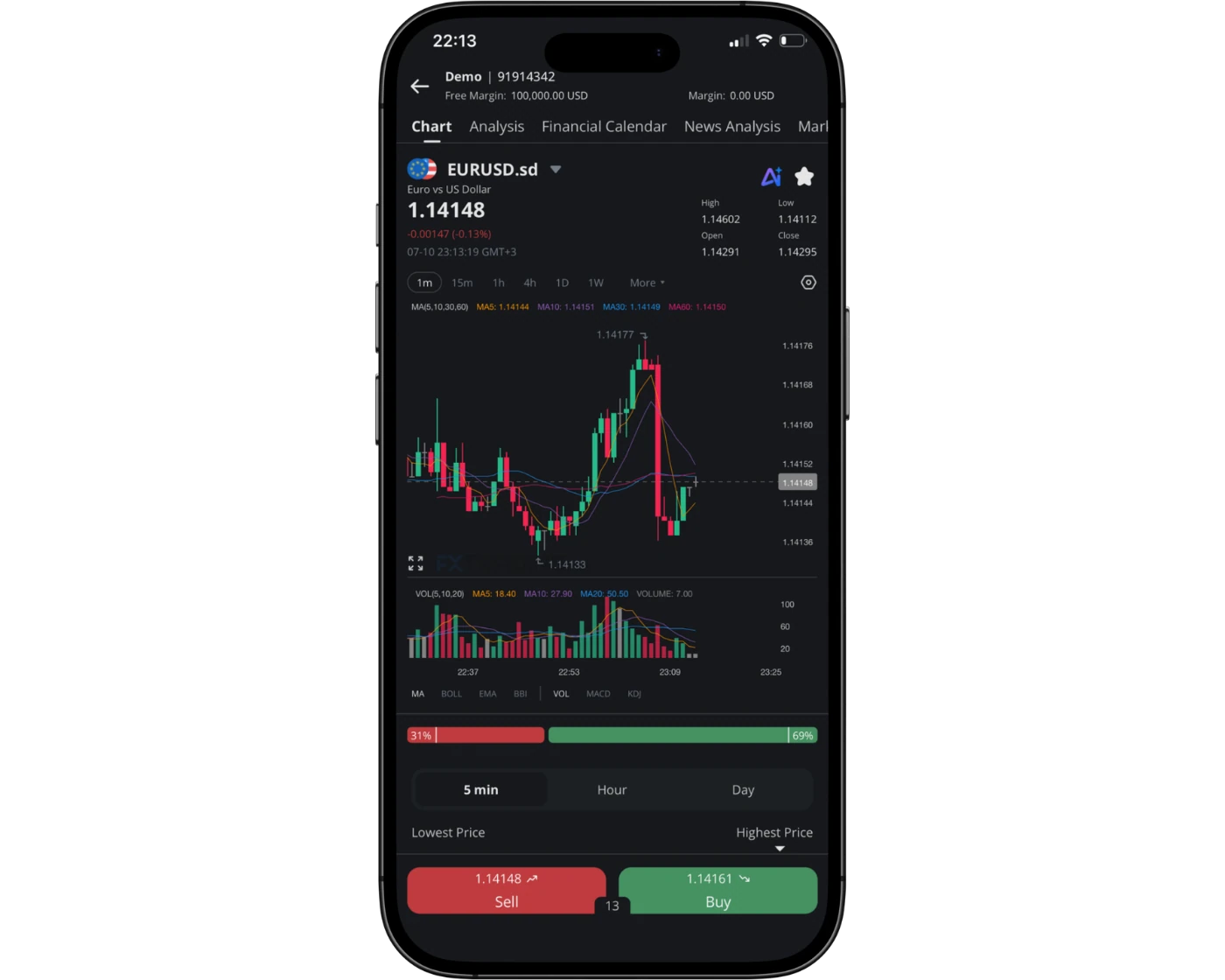 FXTRADING.com review image showing the FXT Trading App charts for analyzing trades on smartphones.
